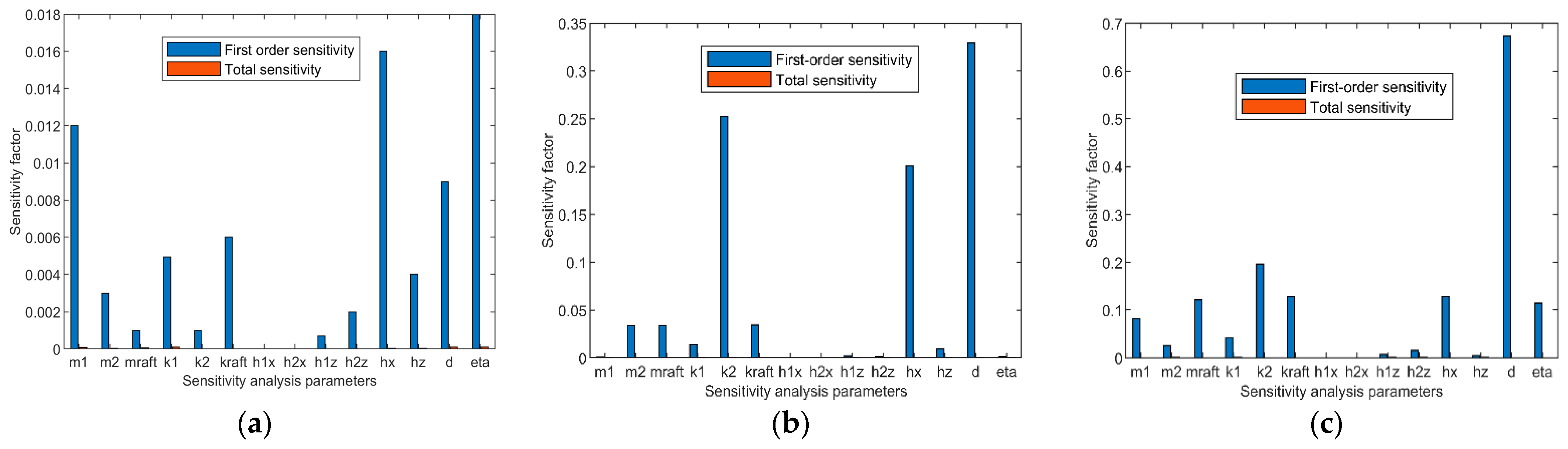 Applsci 13 03994 g010a