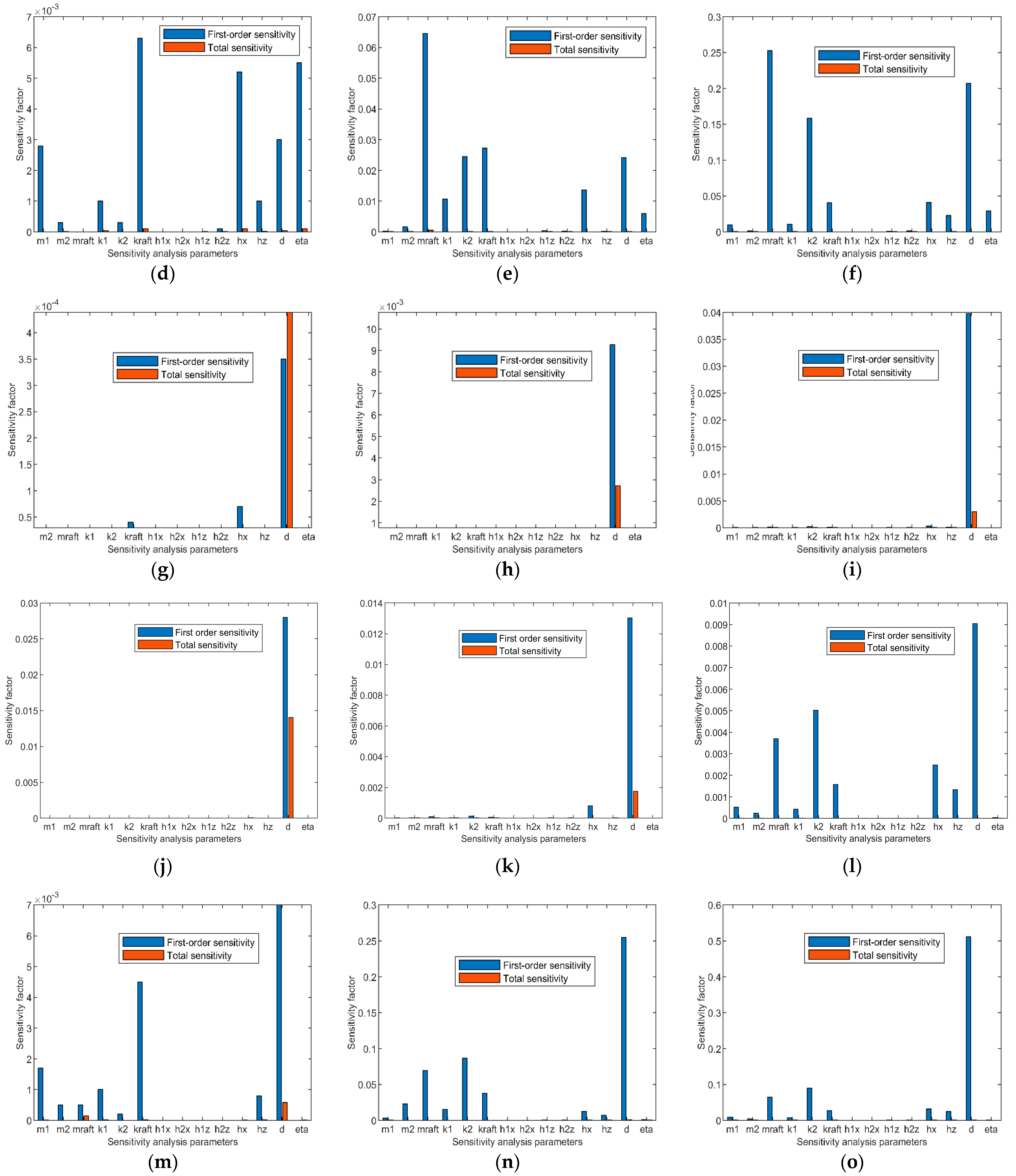Applsci 13 03994 g010b