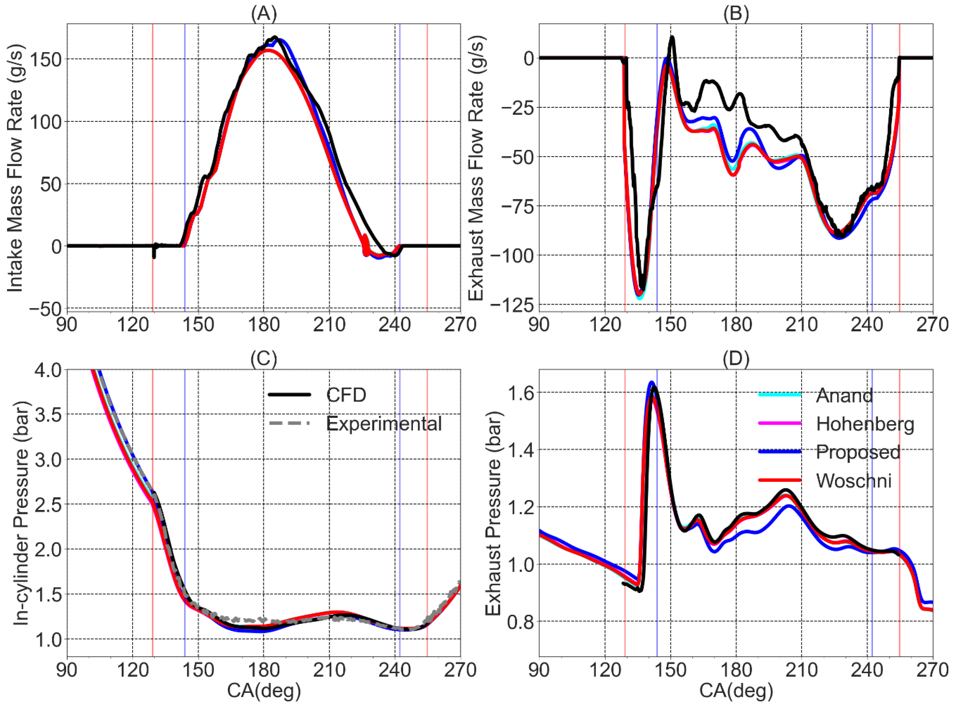 Applsci 13 03996 g004