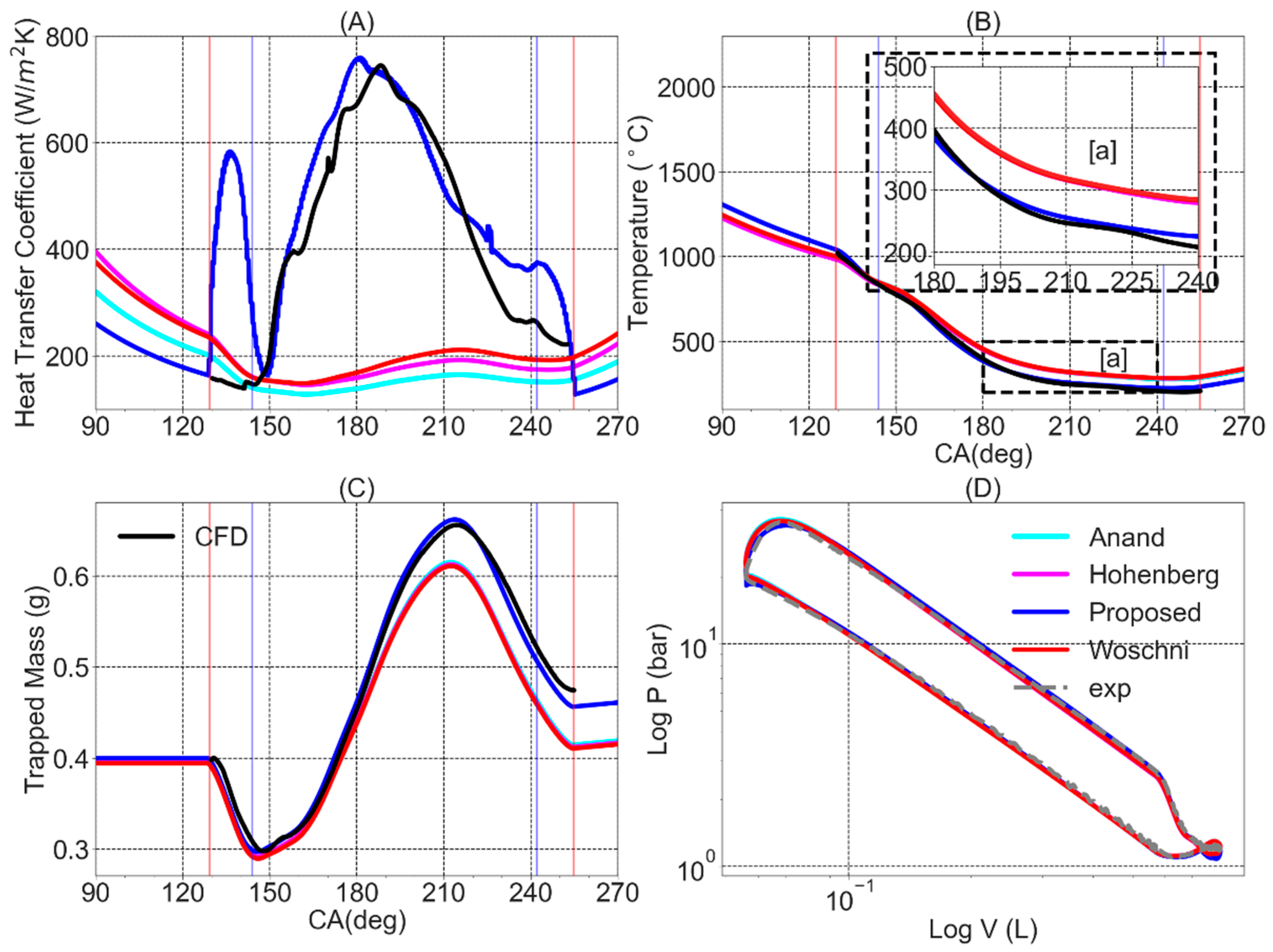Applsci 13 03996 g005