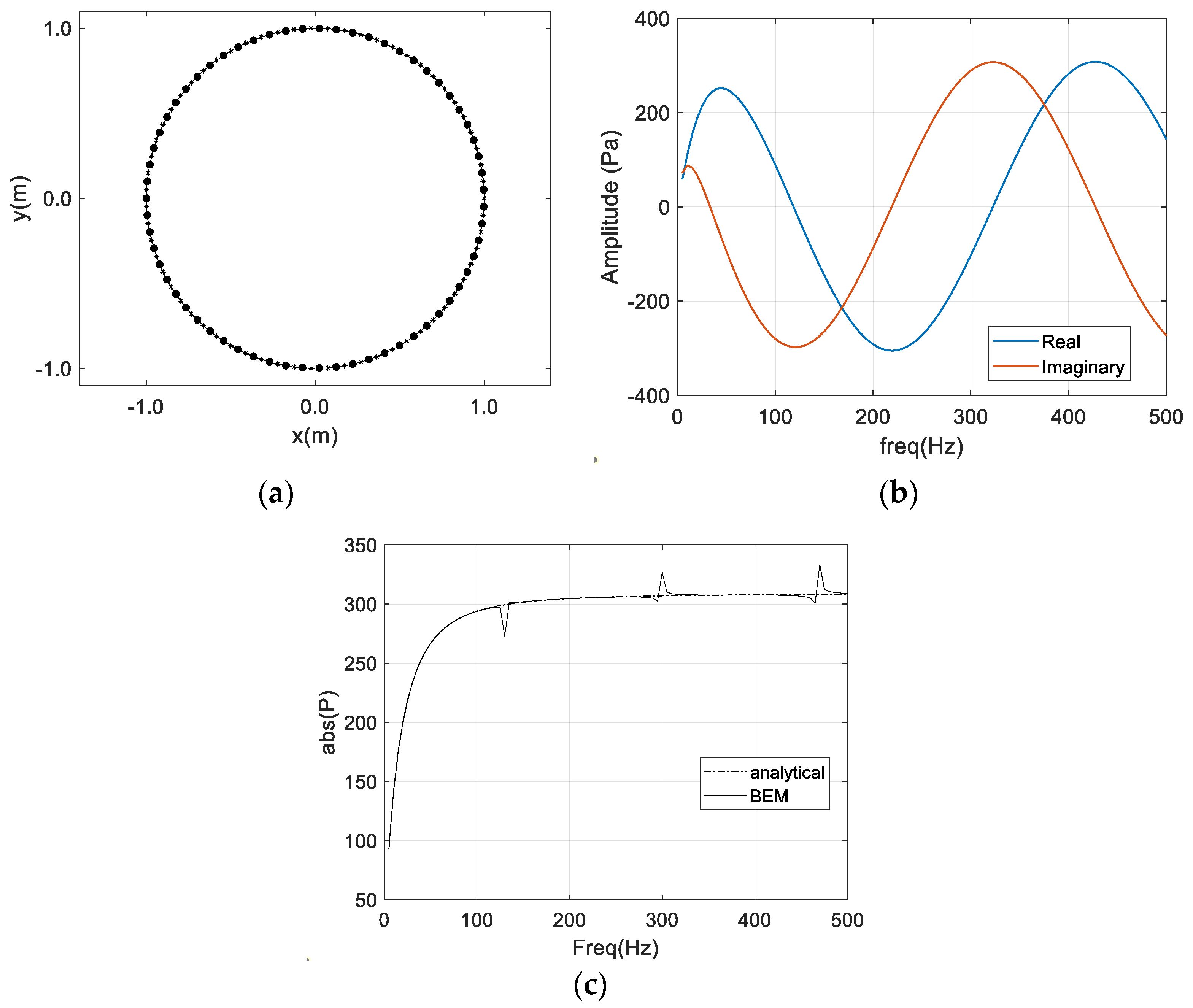 Applsci 13 04001 g004
