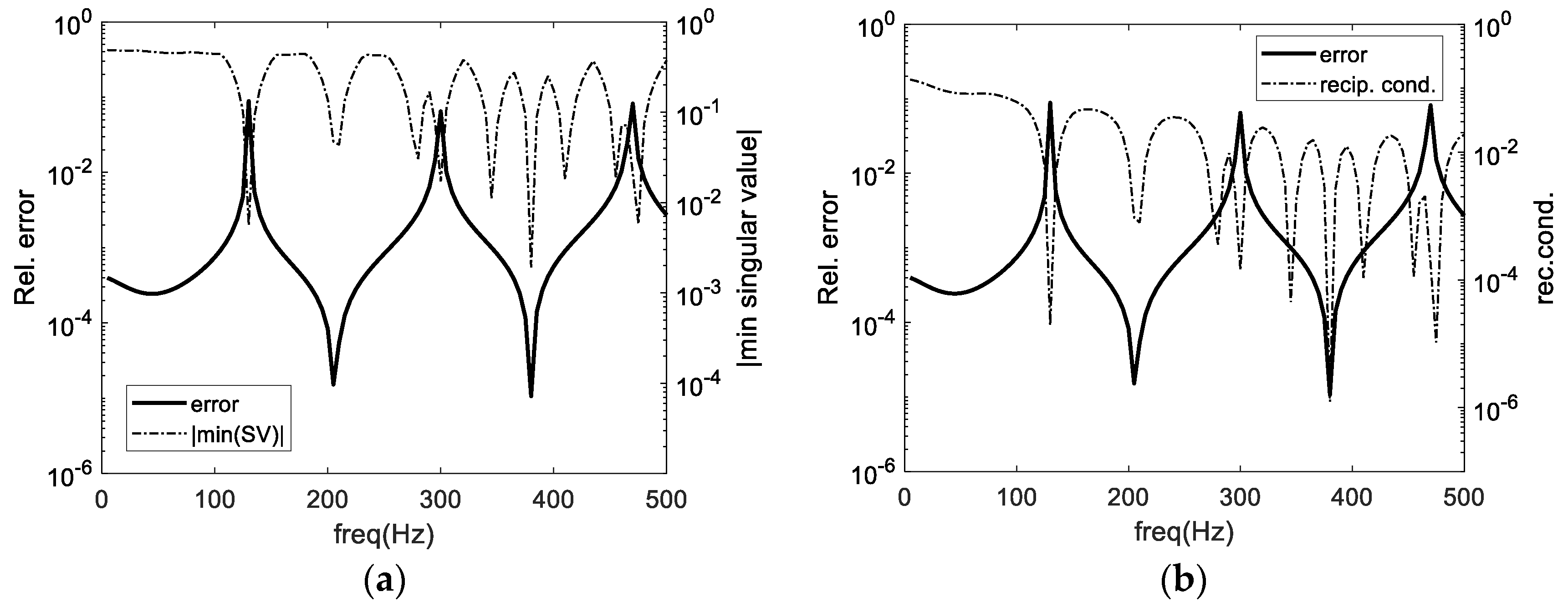 Applsci 13 04001 g005