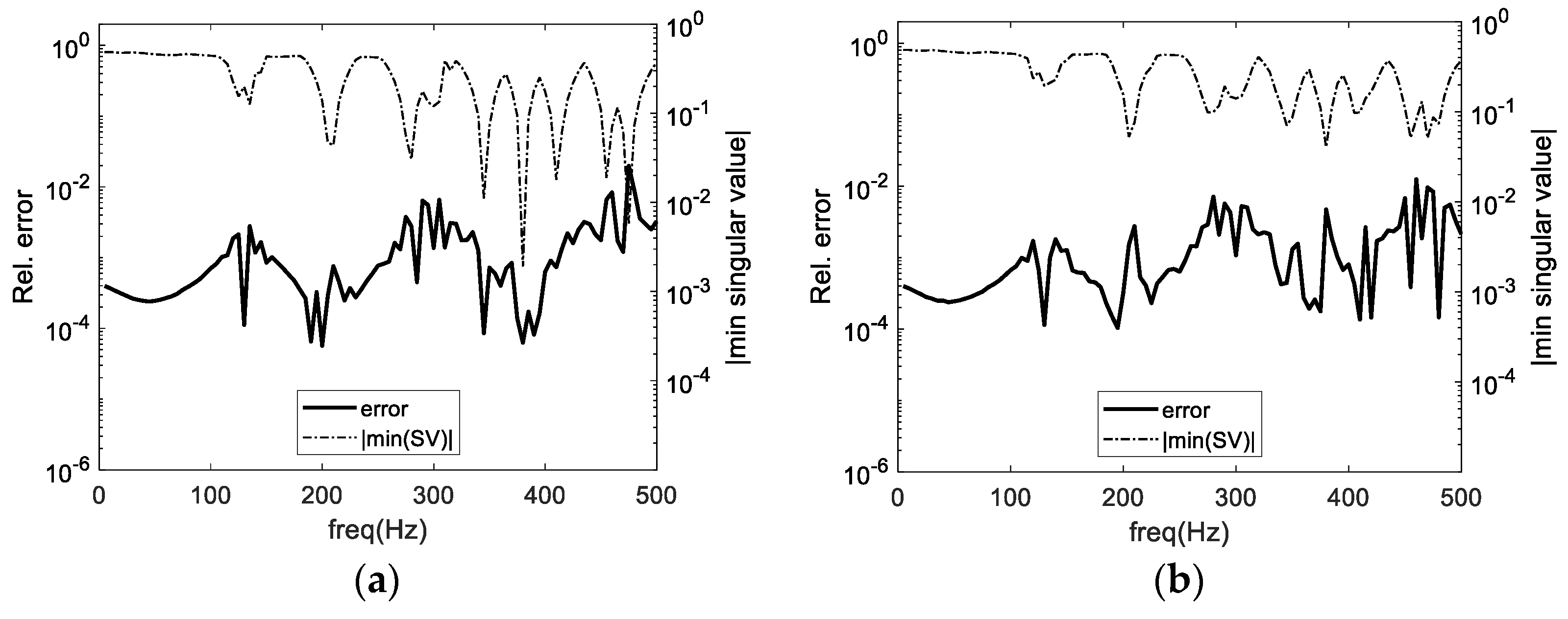 Applsci 13 04001 g006a