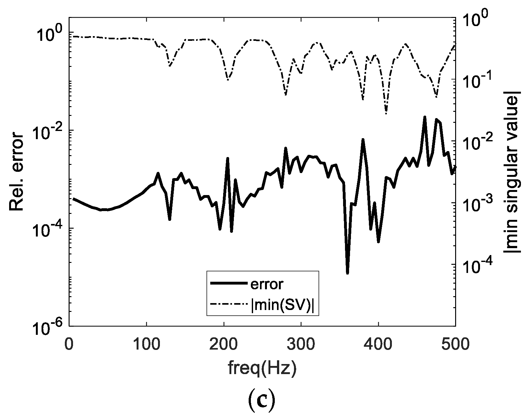 Applsci 13 04001 g006b