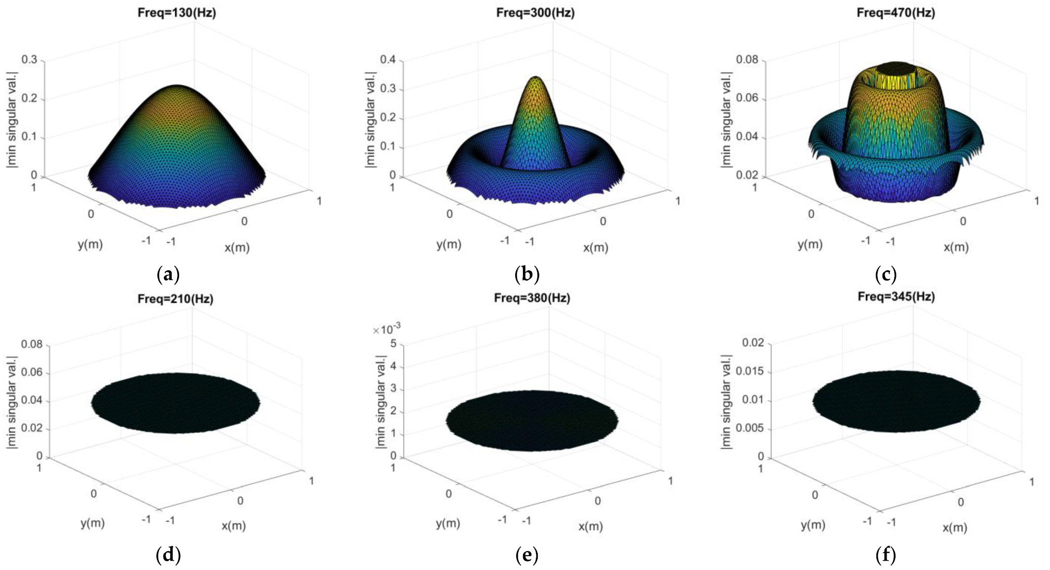Applsci 13 04001 g007