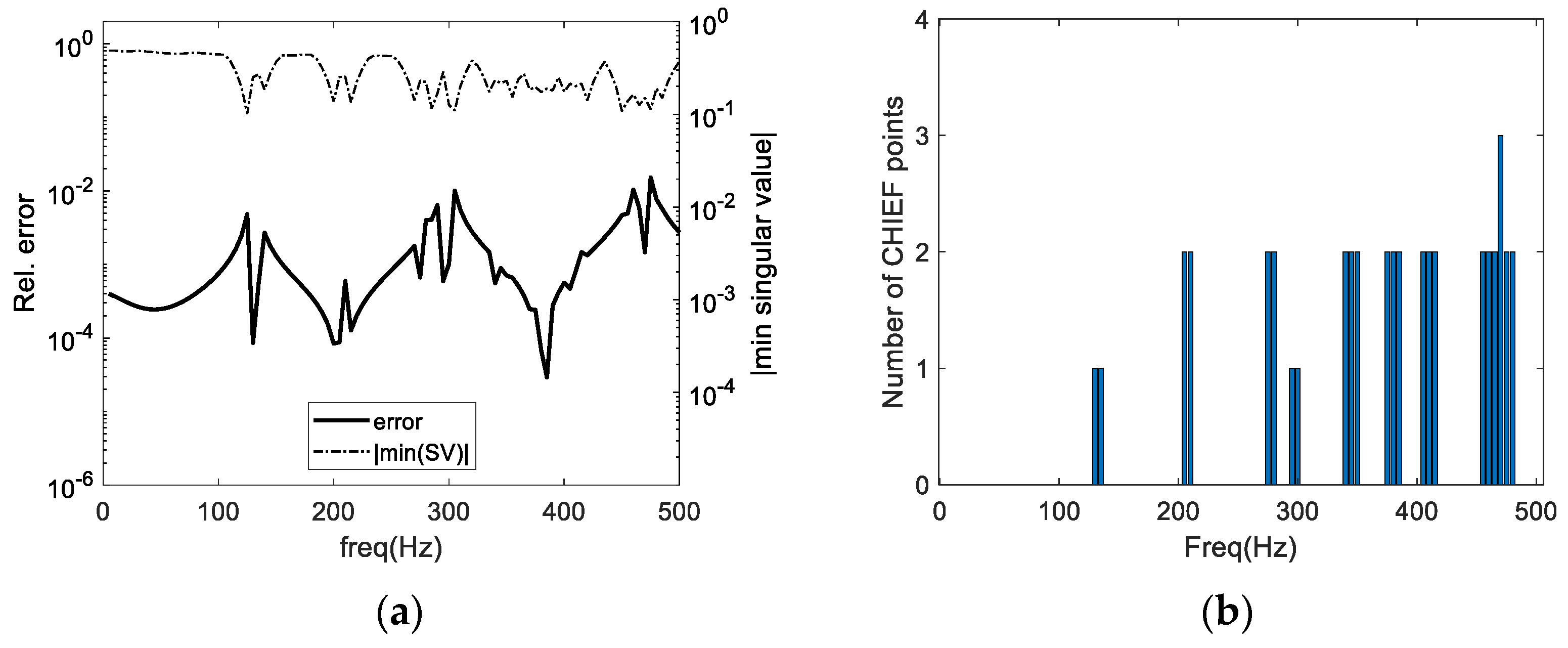 Applsci 13 04001 g008a