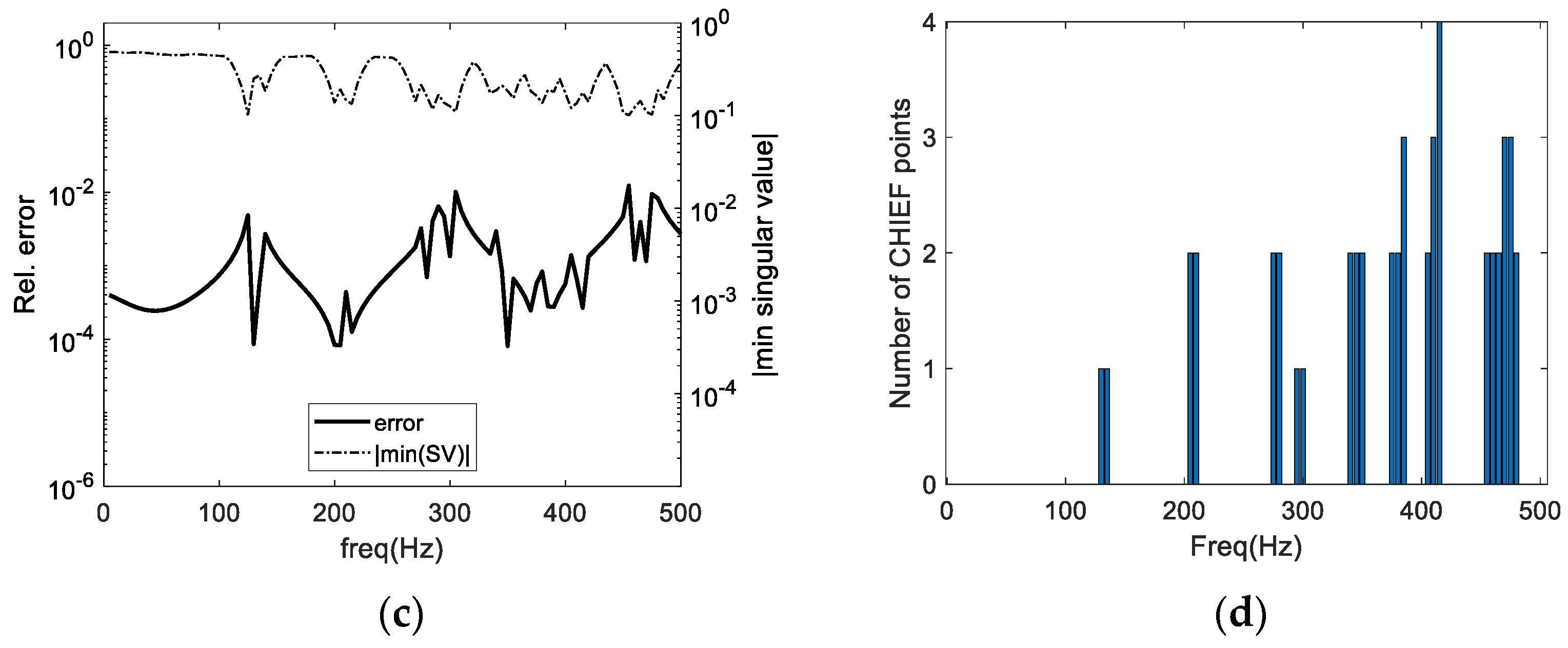 Applsci 13 04001 g008b