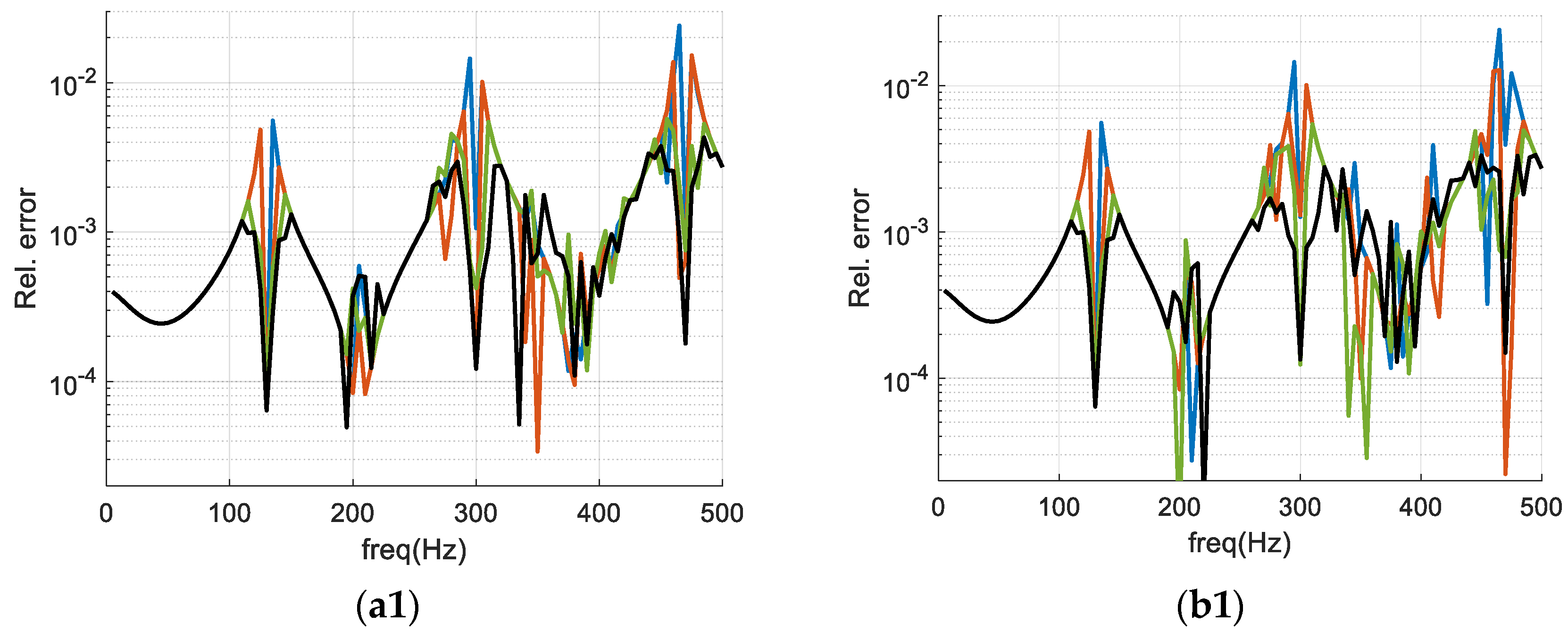 Applsci 13 04001 g009a