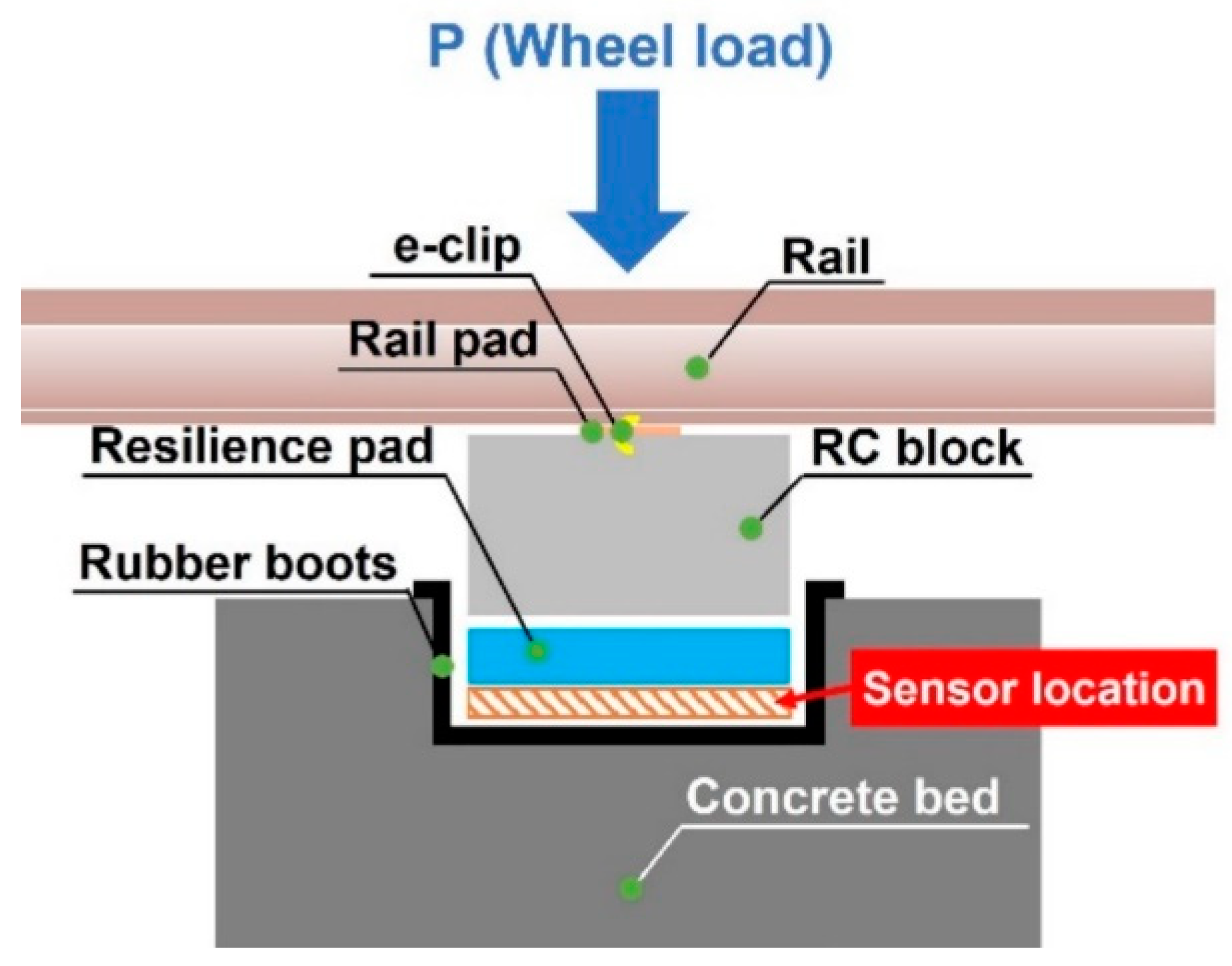 Applsci 13 04002 g002 550