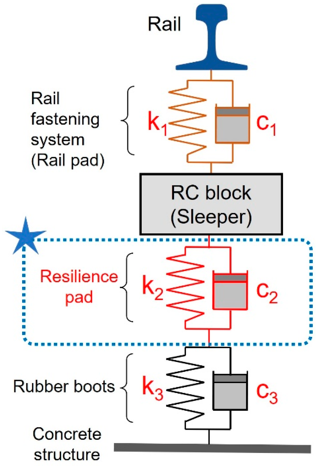 Applsci 13 04002 g003 550