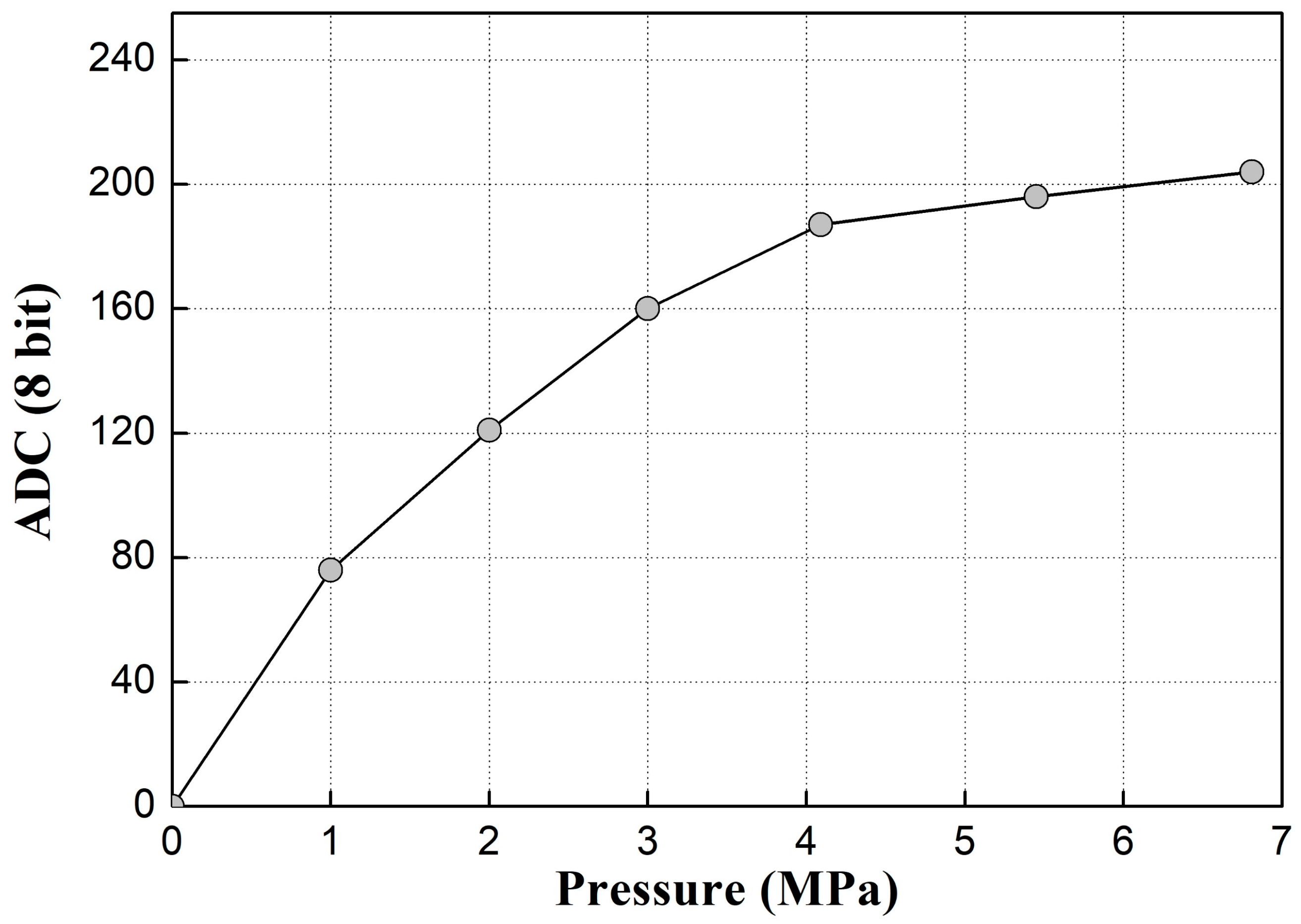 Applsci 13 04002 g006 550
