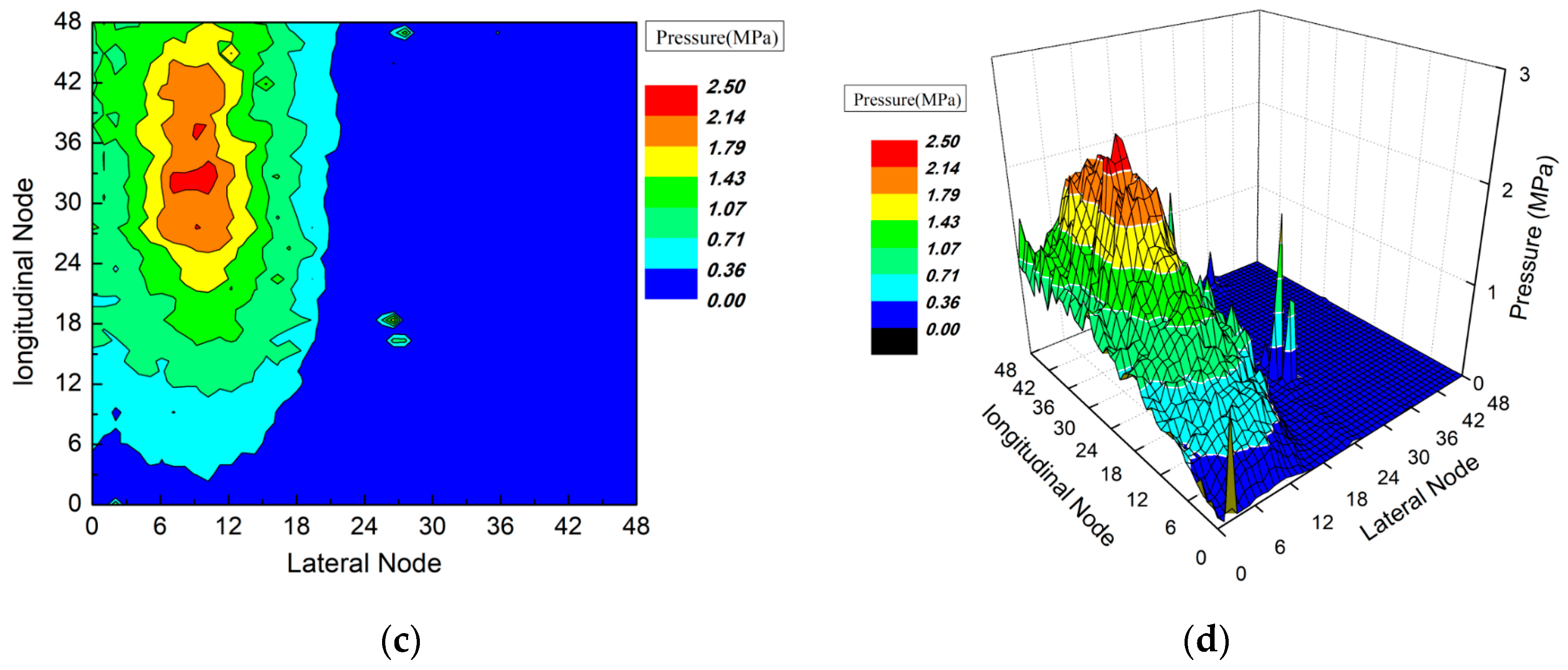 Applsci 13 04002 g012b 550