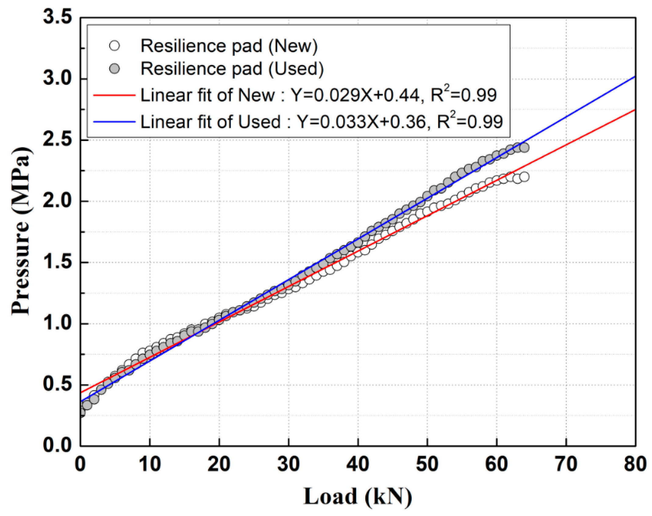 Applsci 13 04002 g013 550