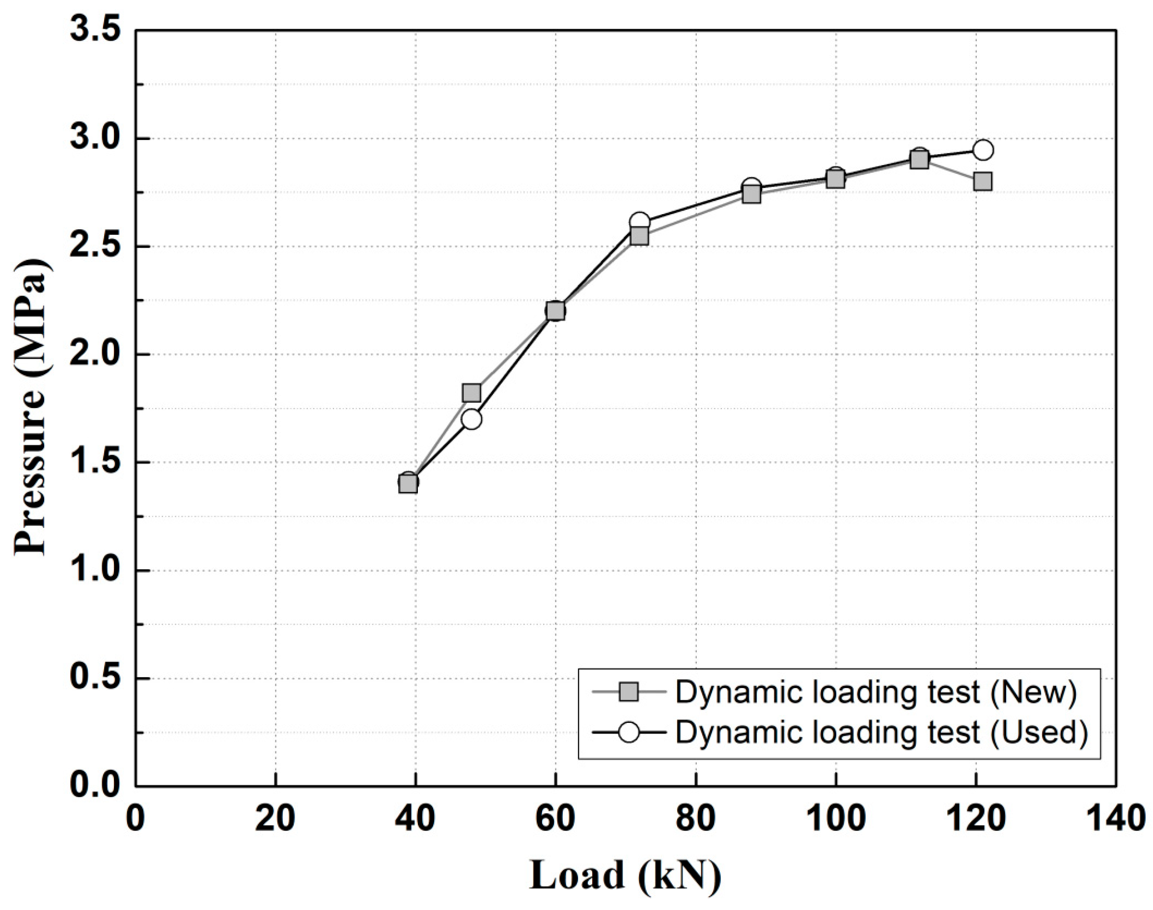 Applsci 13 04002 g016 550