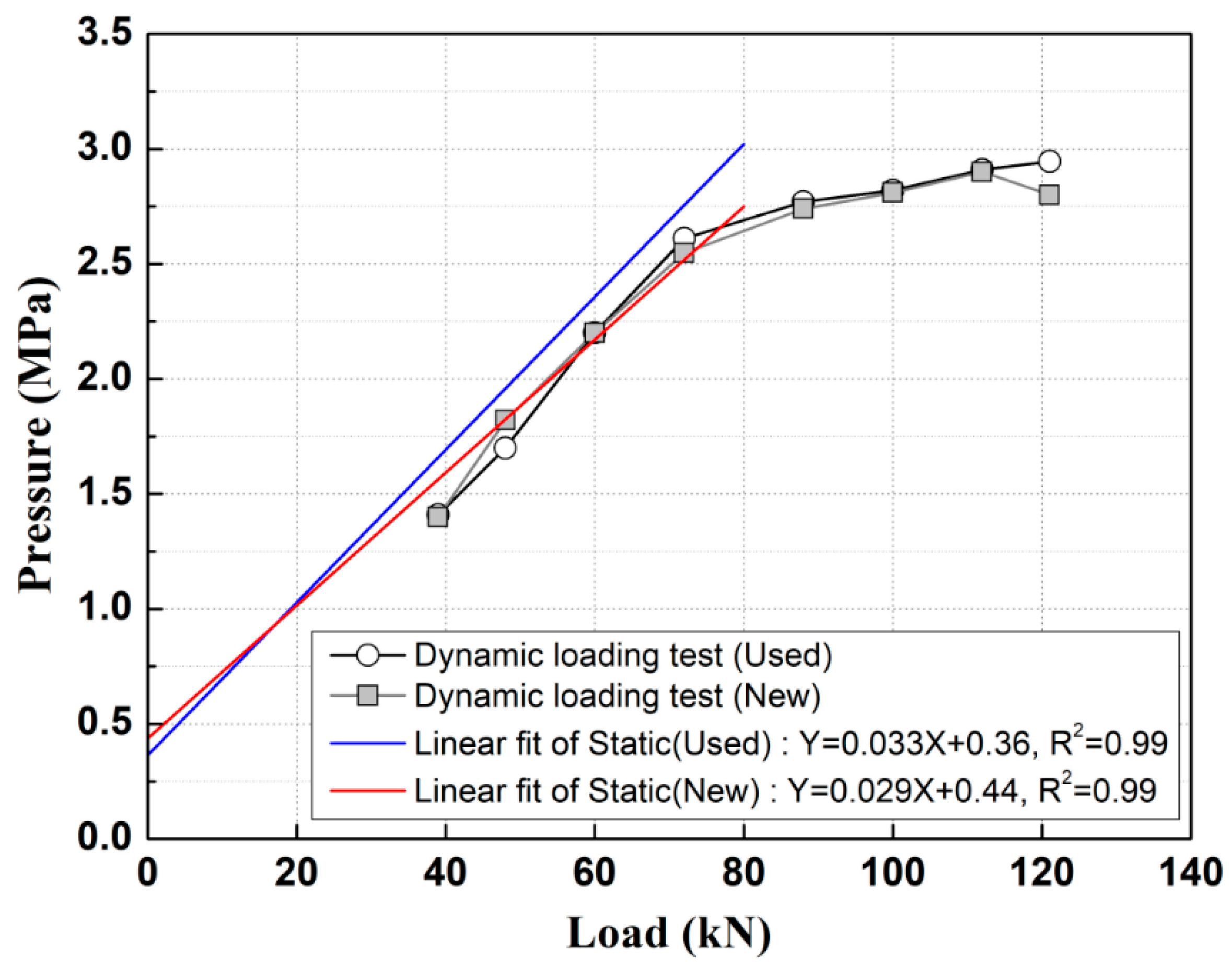 Applsci 13 04002 g024 550