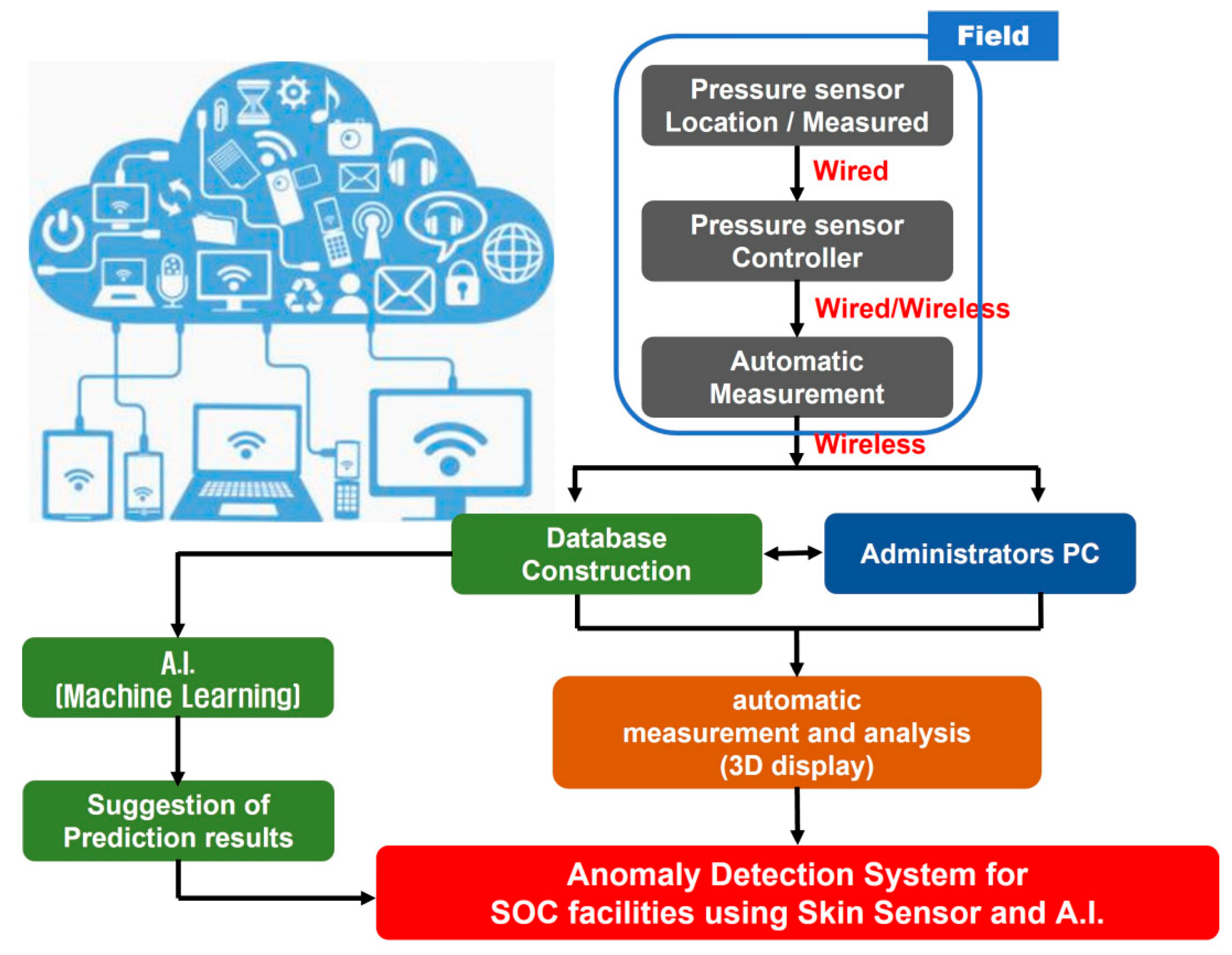 Applsci 13 04002 g025 550