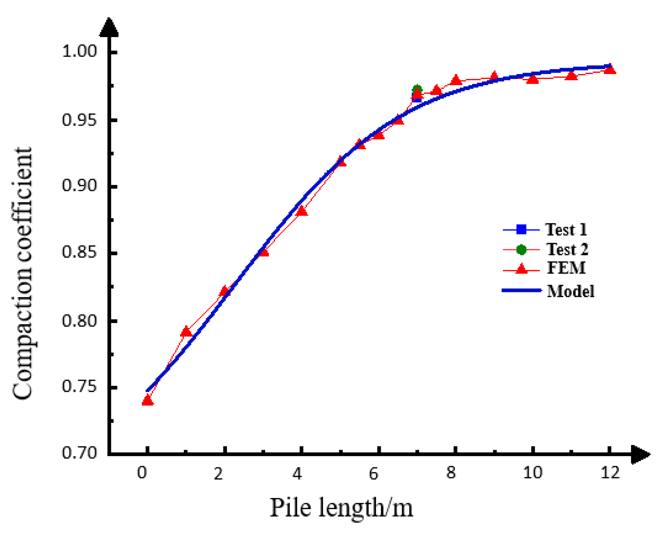 Applsci 13 04003 g007 Applsci 13 04003 g007