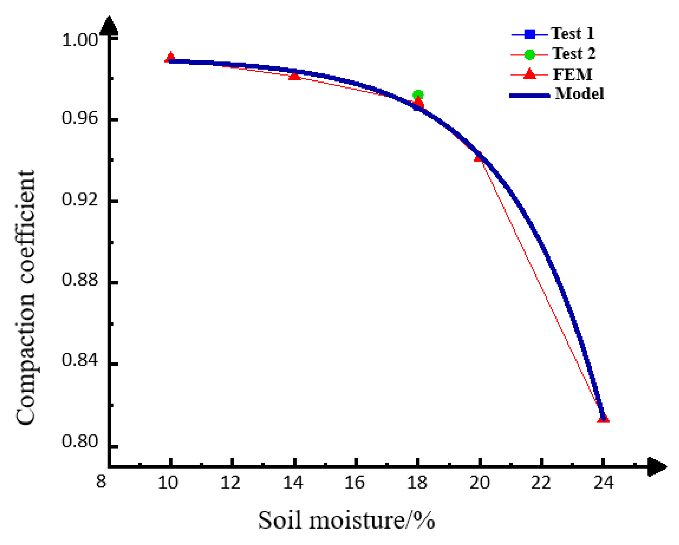 Applsci 13 04003 g008 Applsci 13 04003 g008