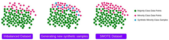 Applied Sciences | Free Full-Text | Effective Class-Imbalance Learning ...