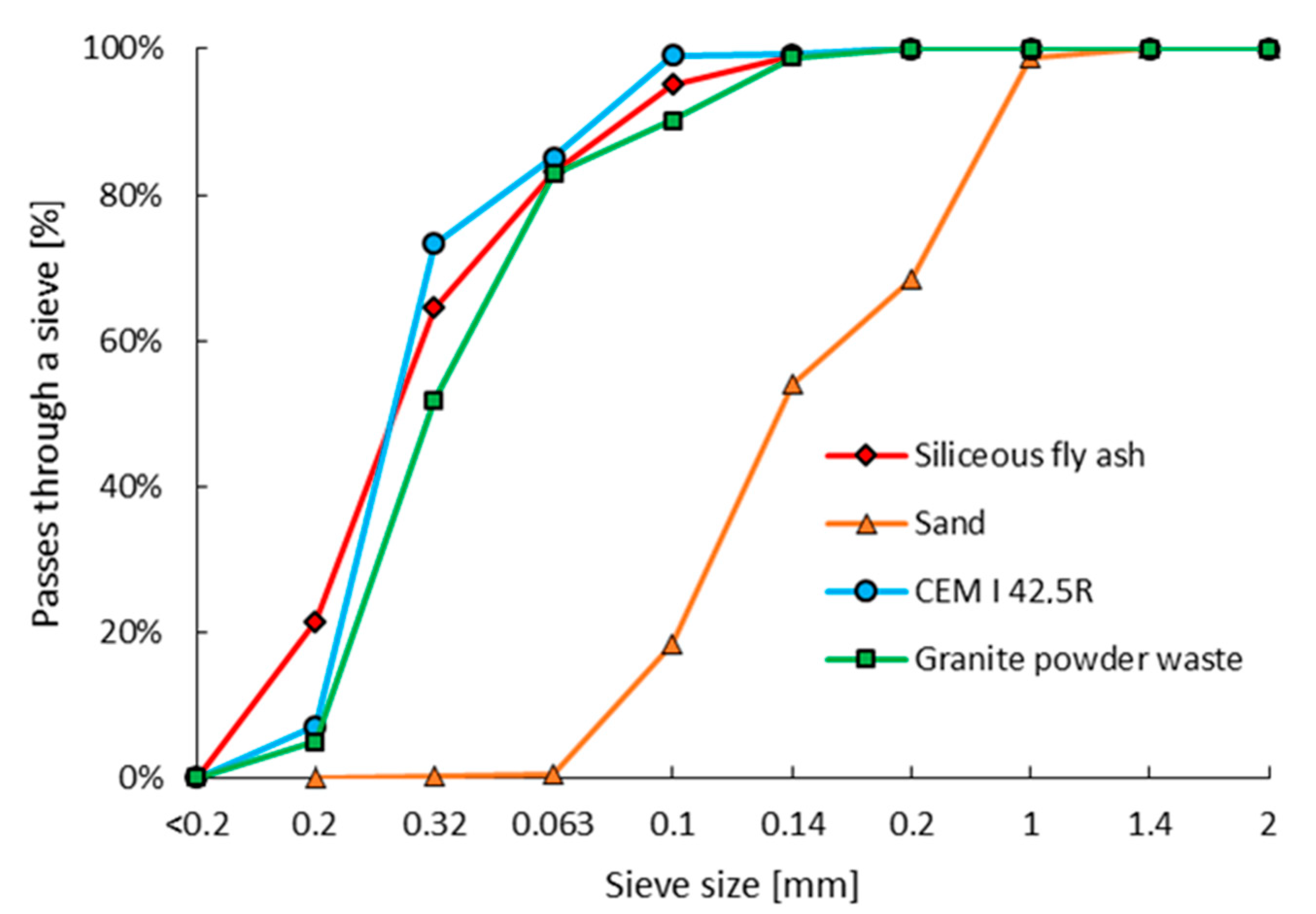 Applsci 13 04011 g002