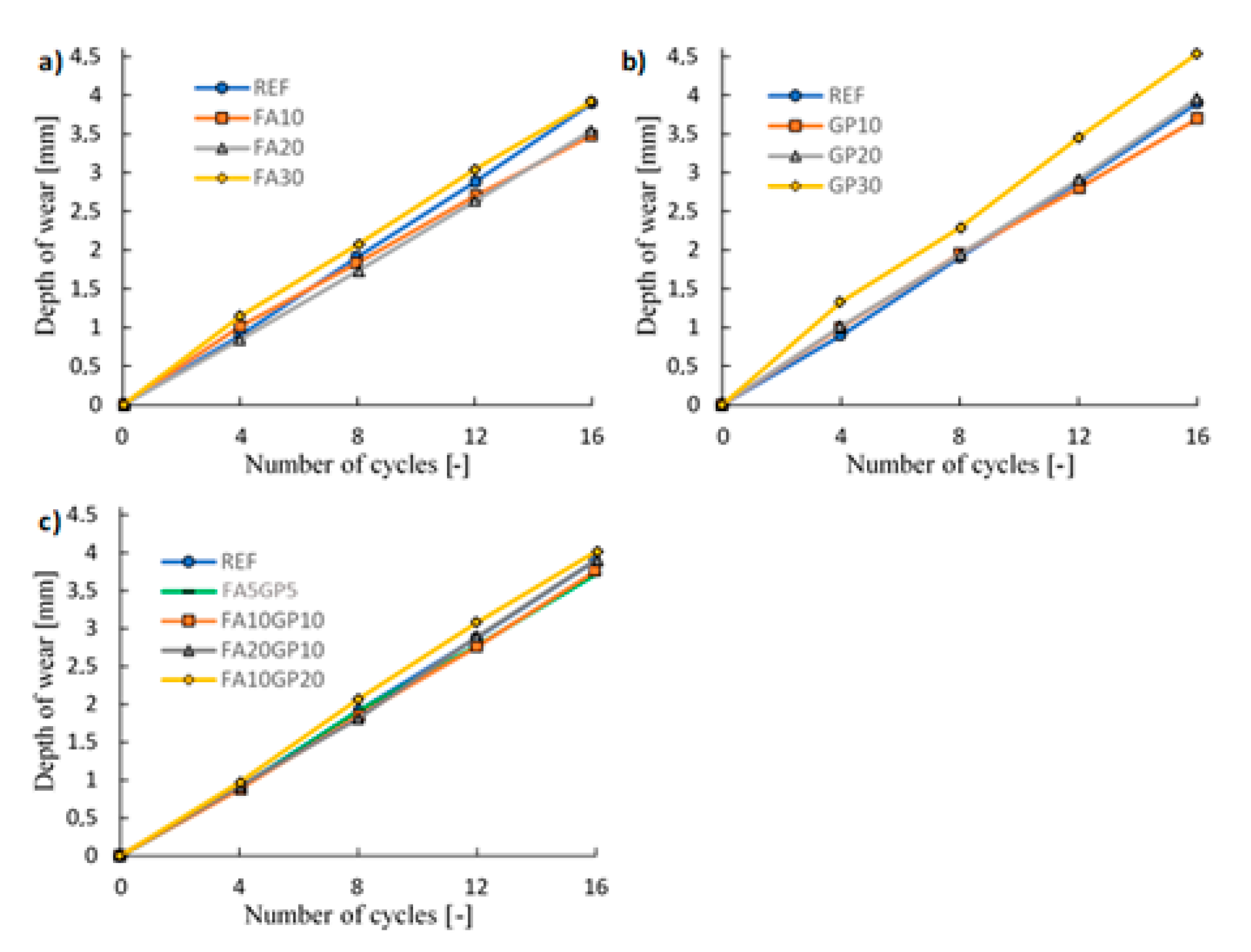 Applsci 13 04011 g005