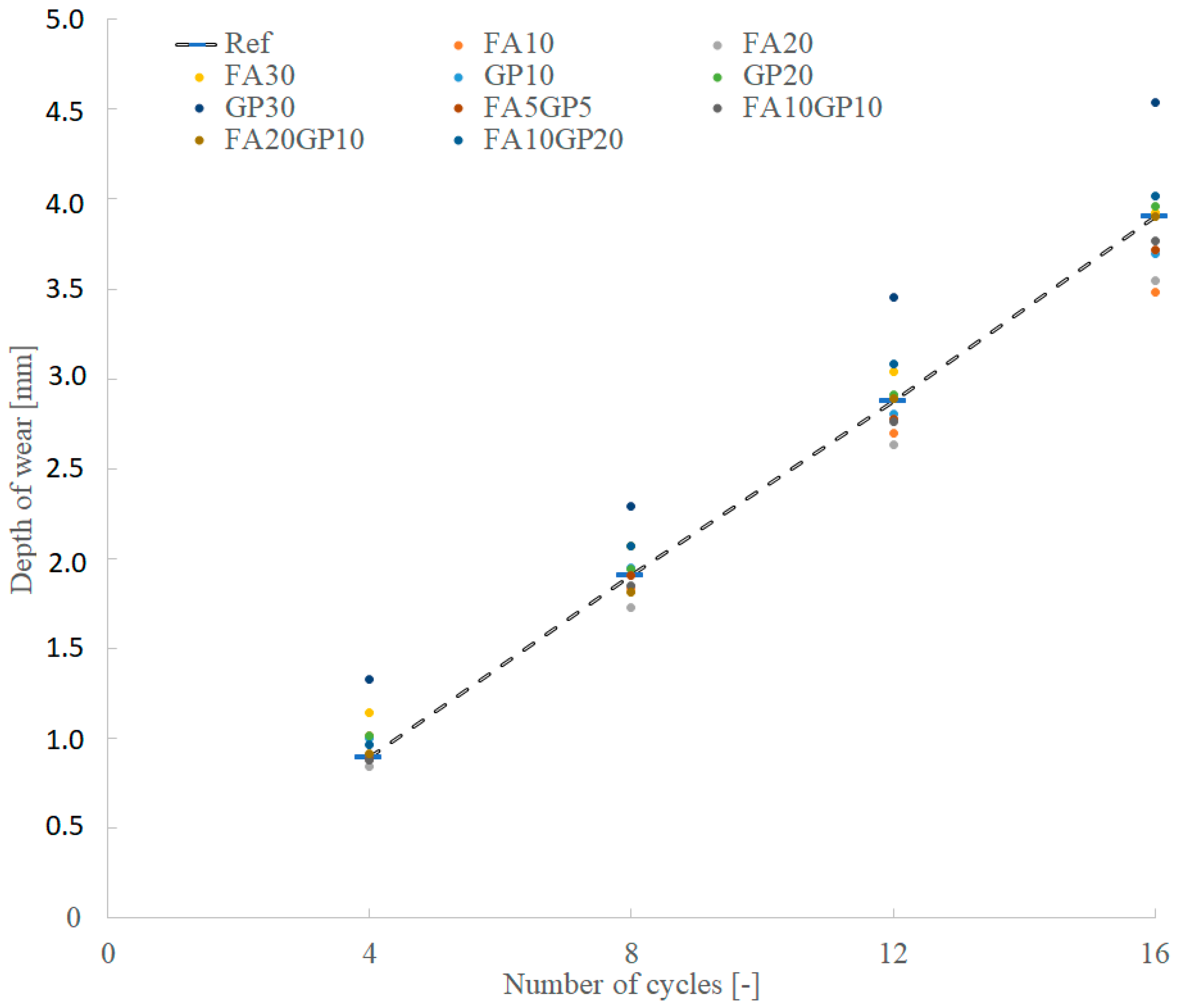 Applsci 13 04011 g006