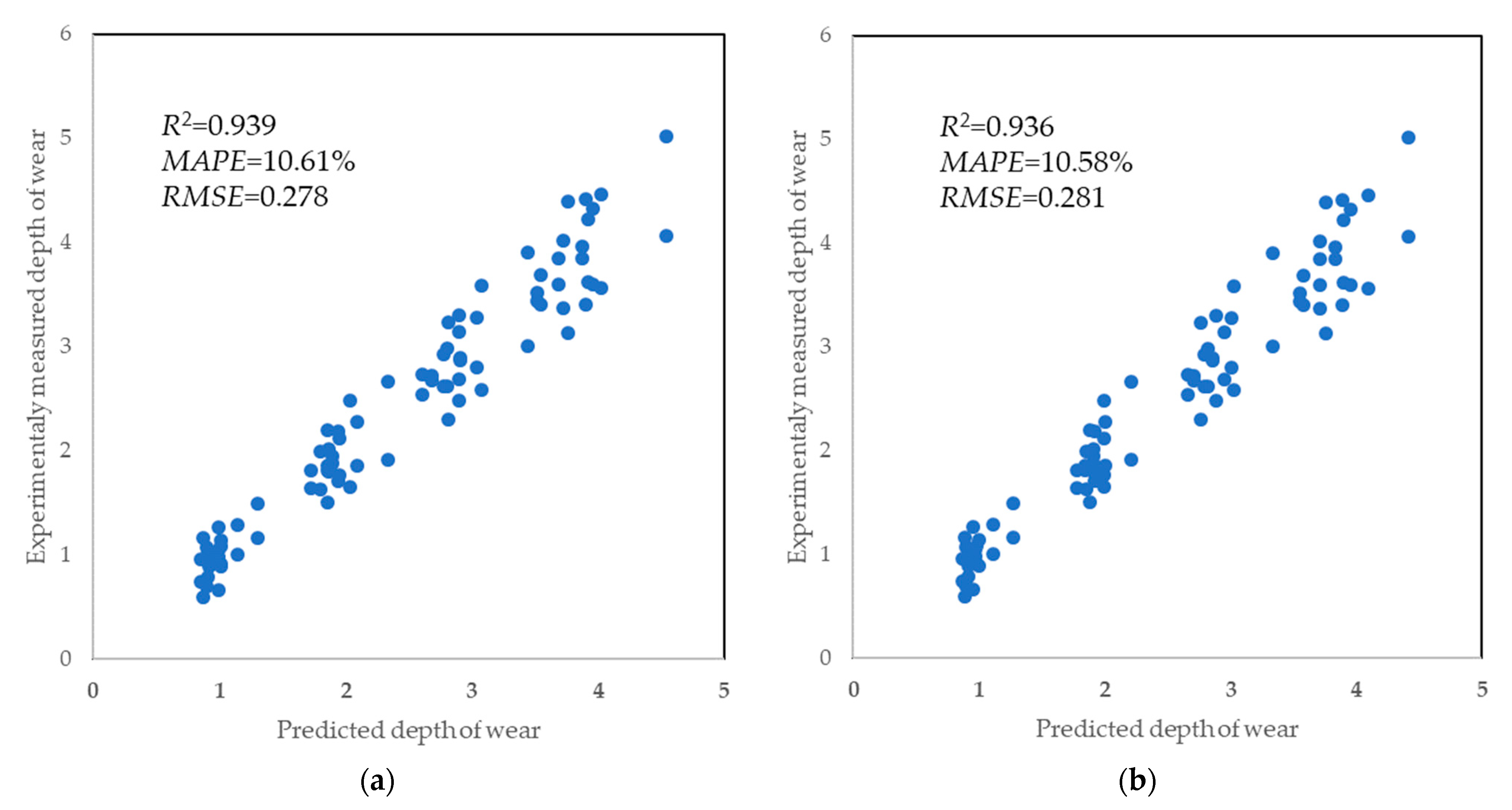 Applsci 13 04011 g009