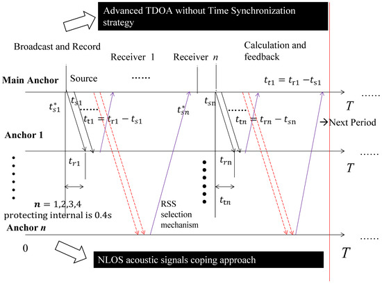 An Advanced Artificial Fish School Algorithm to Update Decision Tree ...