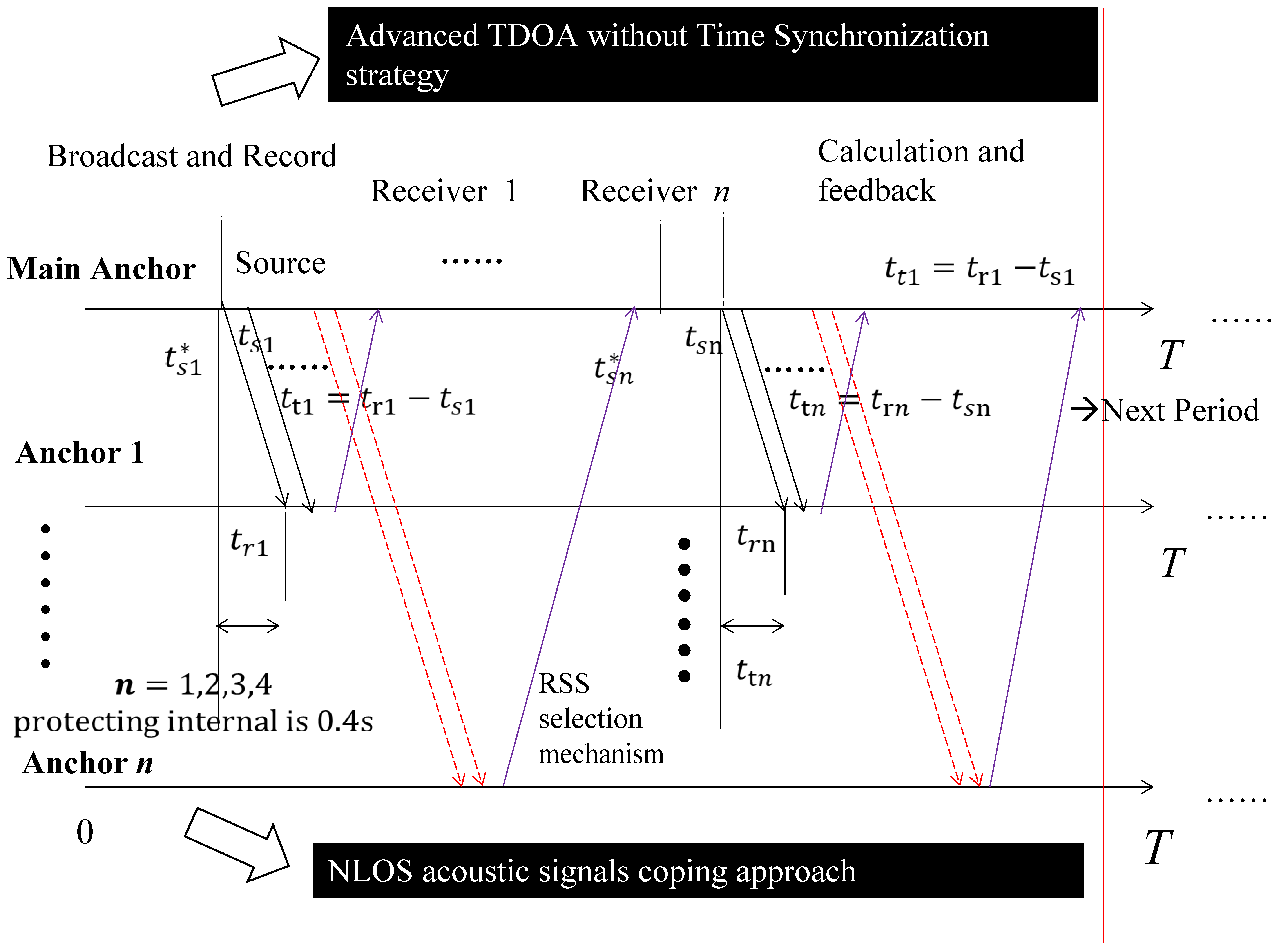 Applsci 13 04012 g001 Applsci 13 04012 g001