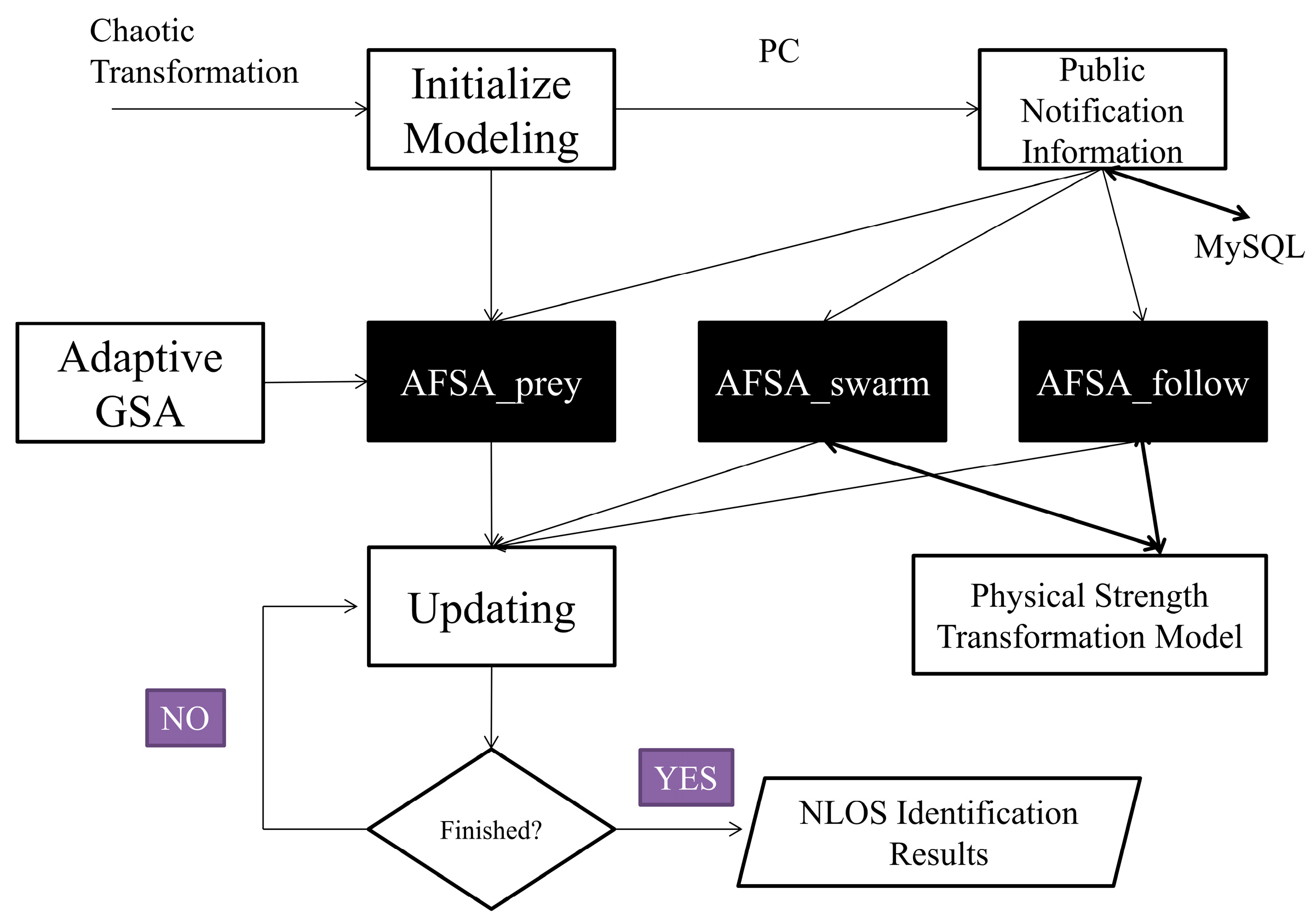 Applsci 13 04012 g005 Applsci 13 04012 g005