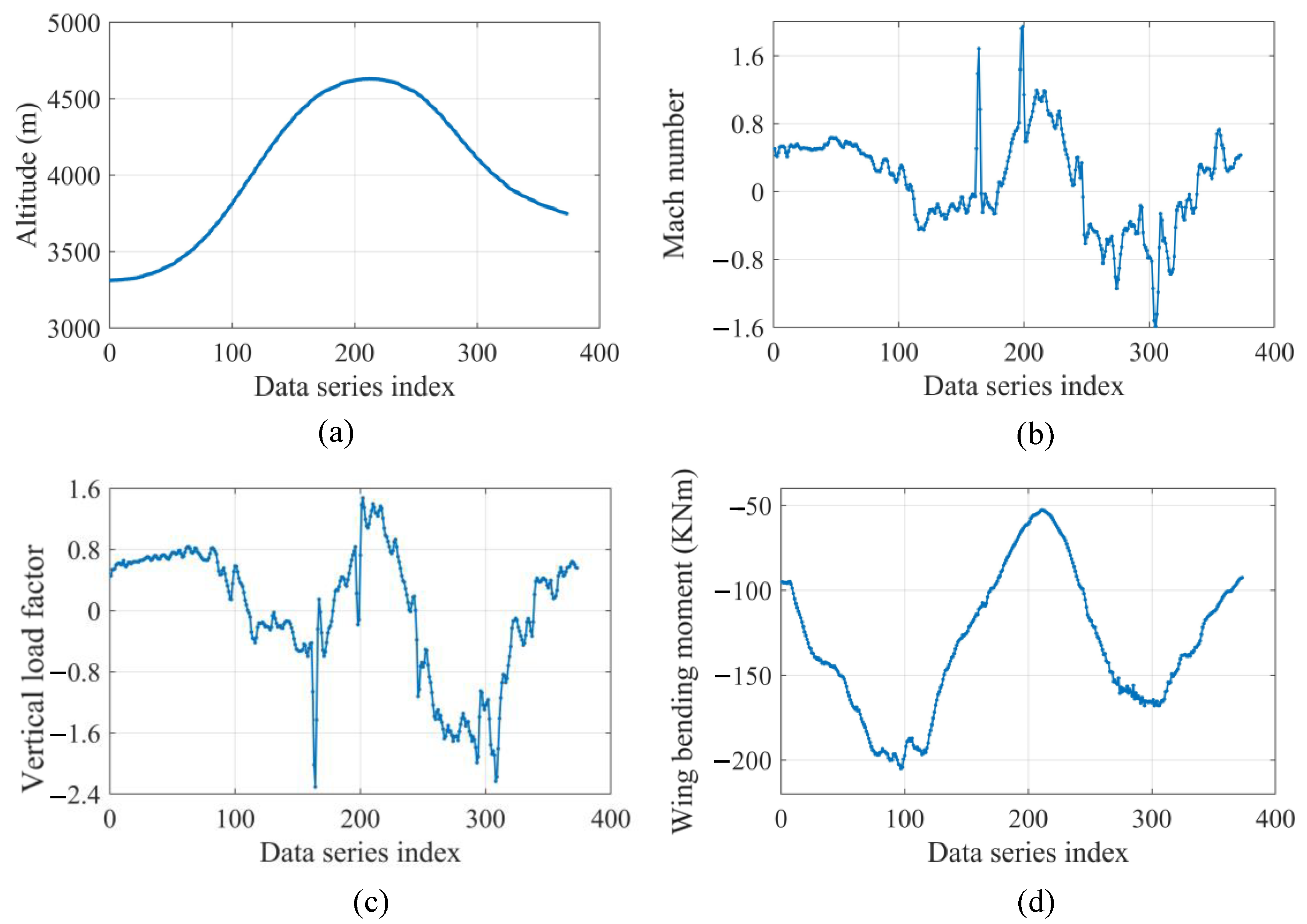 Applsci 13 04018 g006