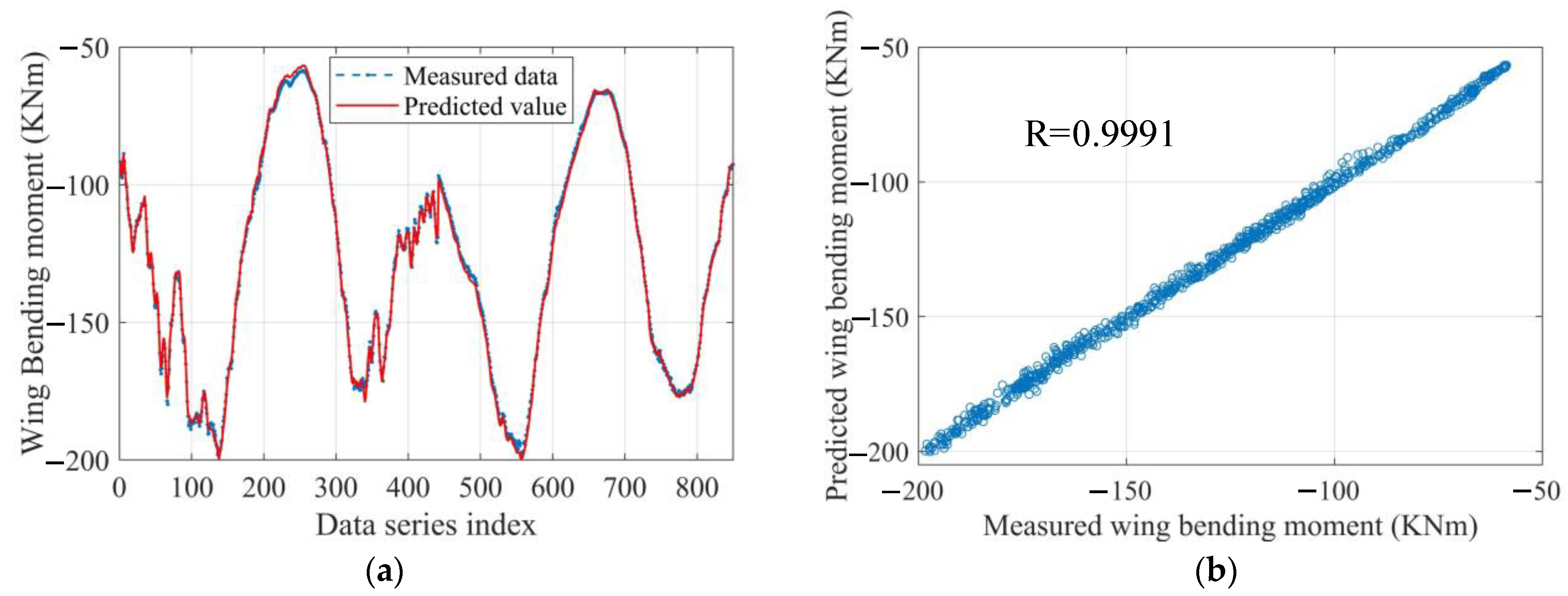 Applsci 13 04018 g008