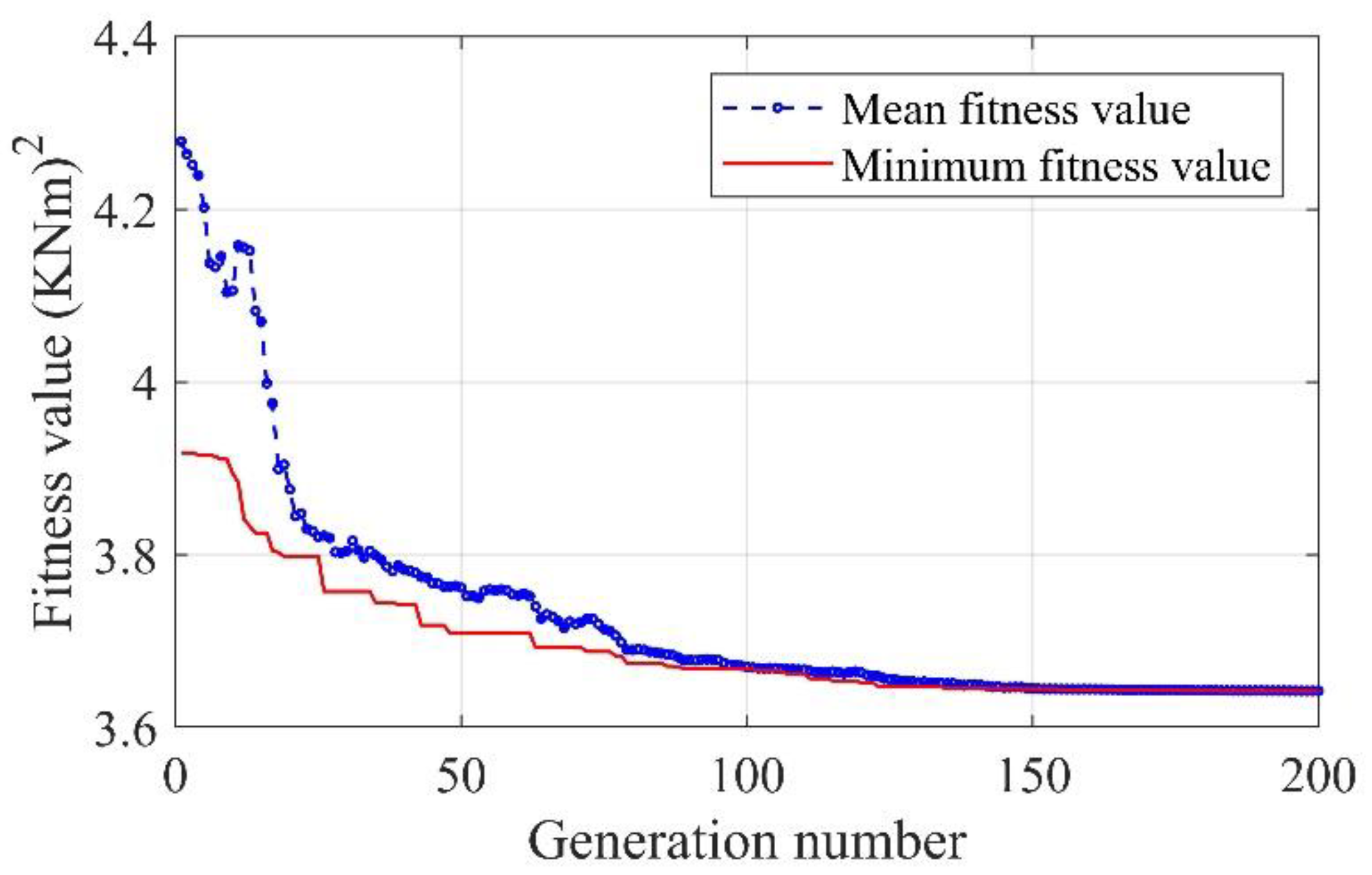 Applsci 13 04018 g009