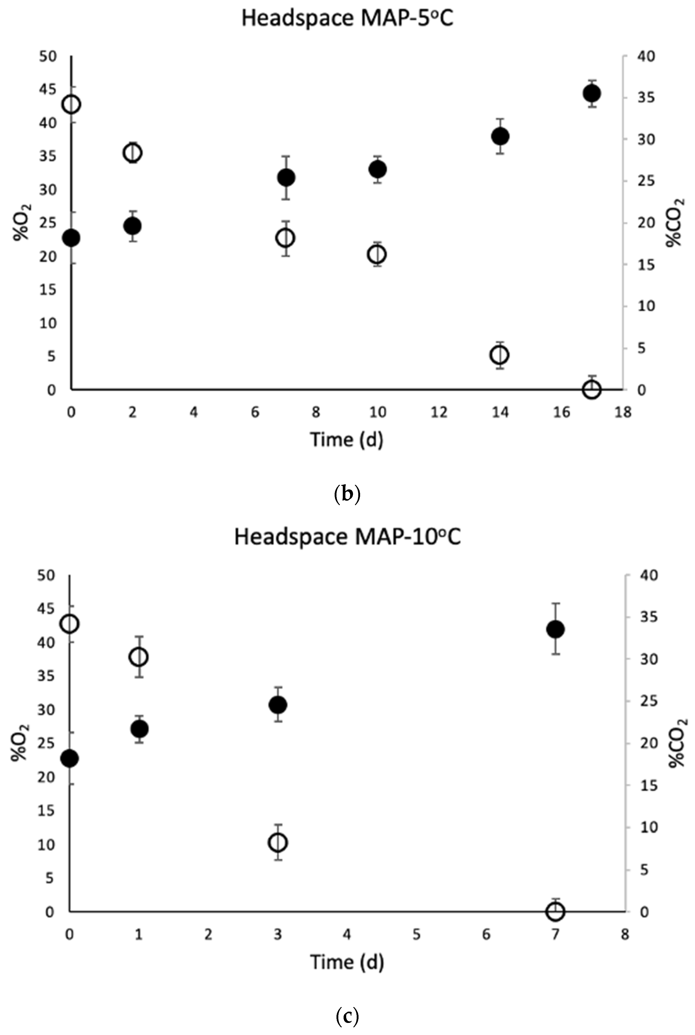 Applsci 13 04025 g004b Applsci 13 04025 g004b