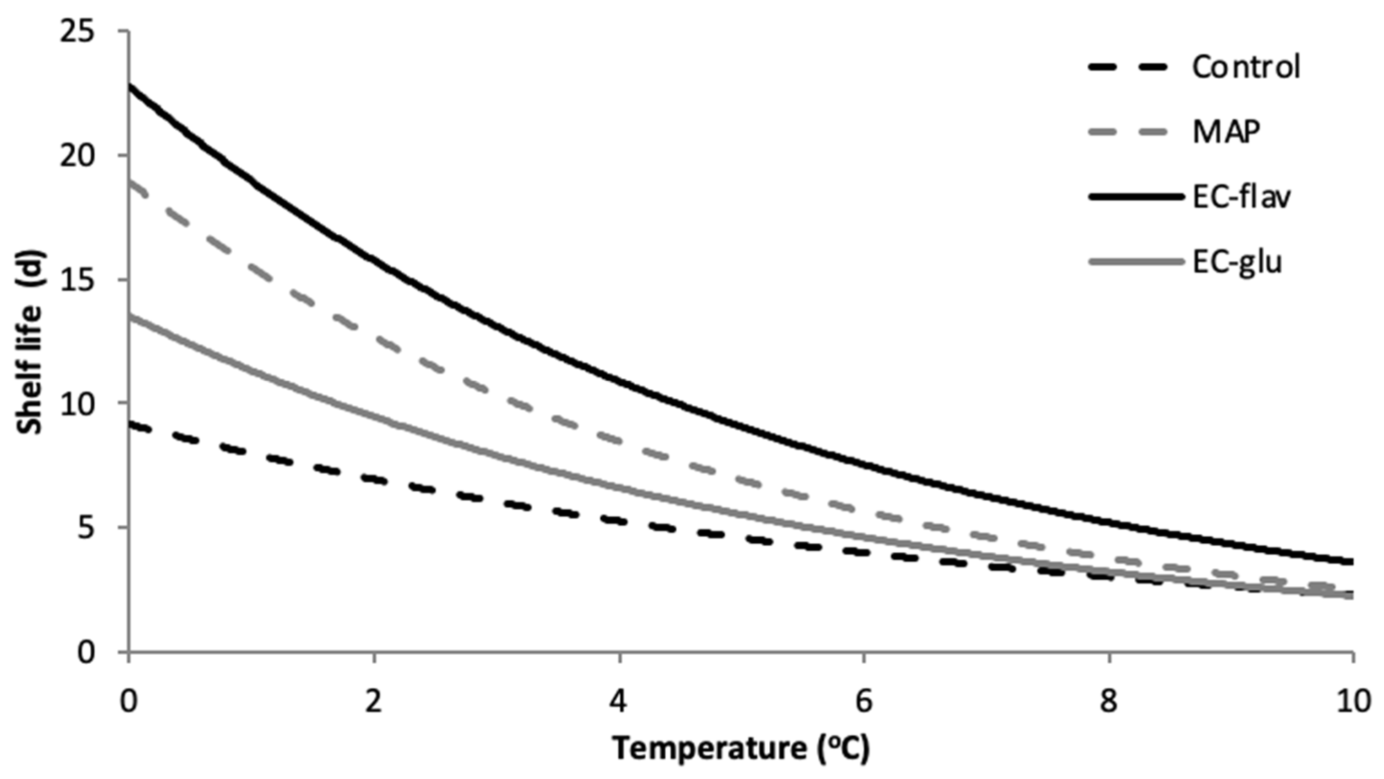 Applsci 13 04025 g006 Applsci 13 04025 g006