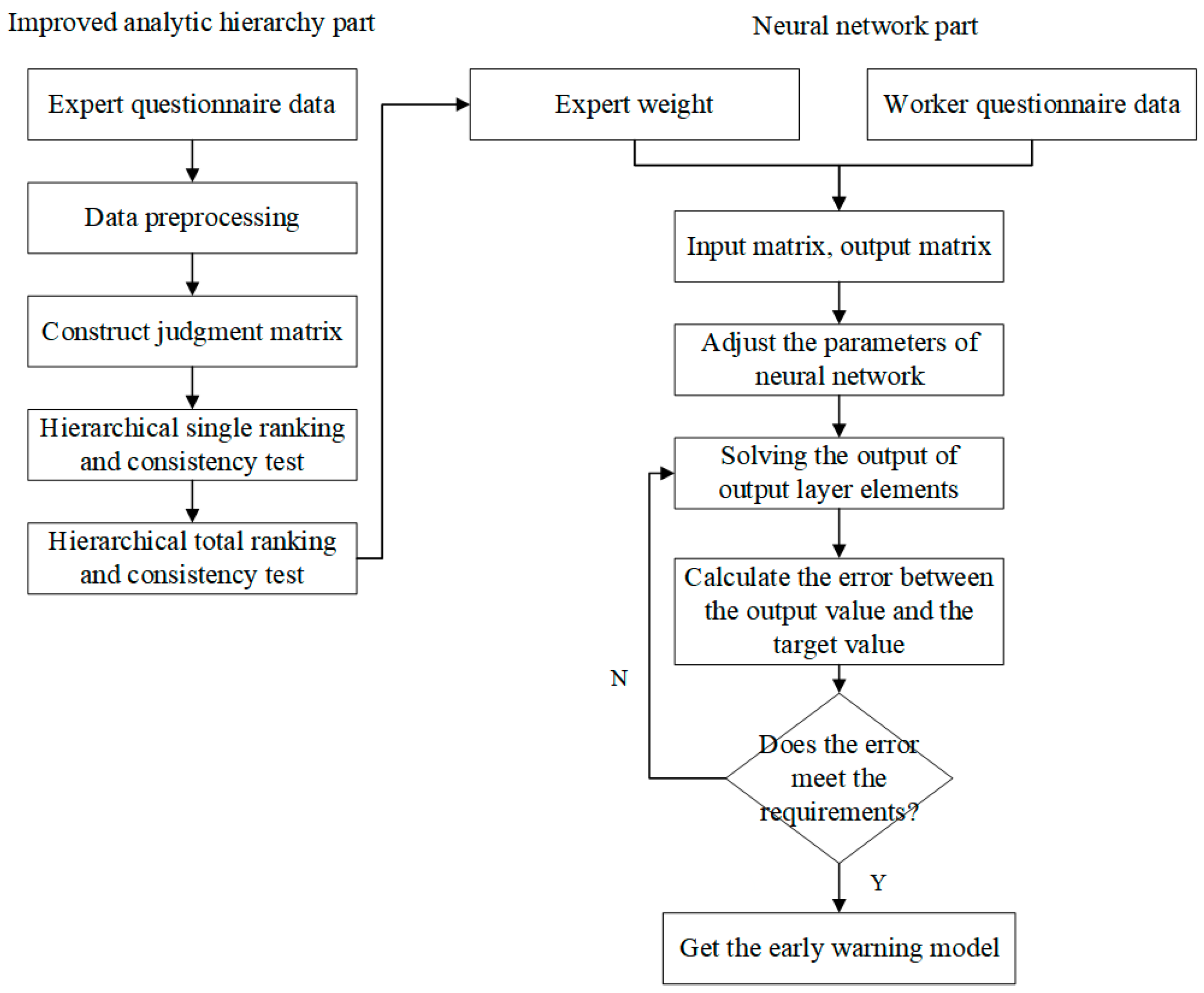 Applsci 13 04026 g001 550