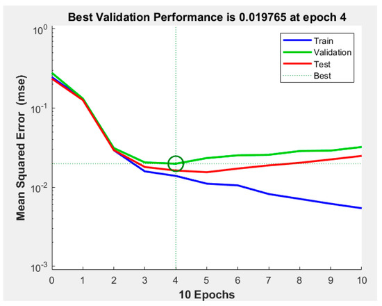 Prewarning Applied Sciences | Free Full-Text | Influencing Factors and Prewarning ...