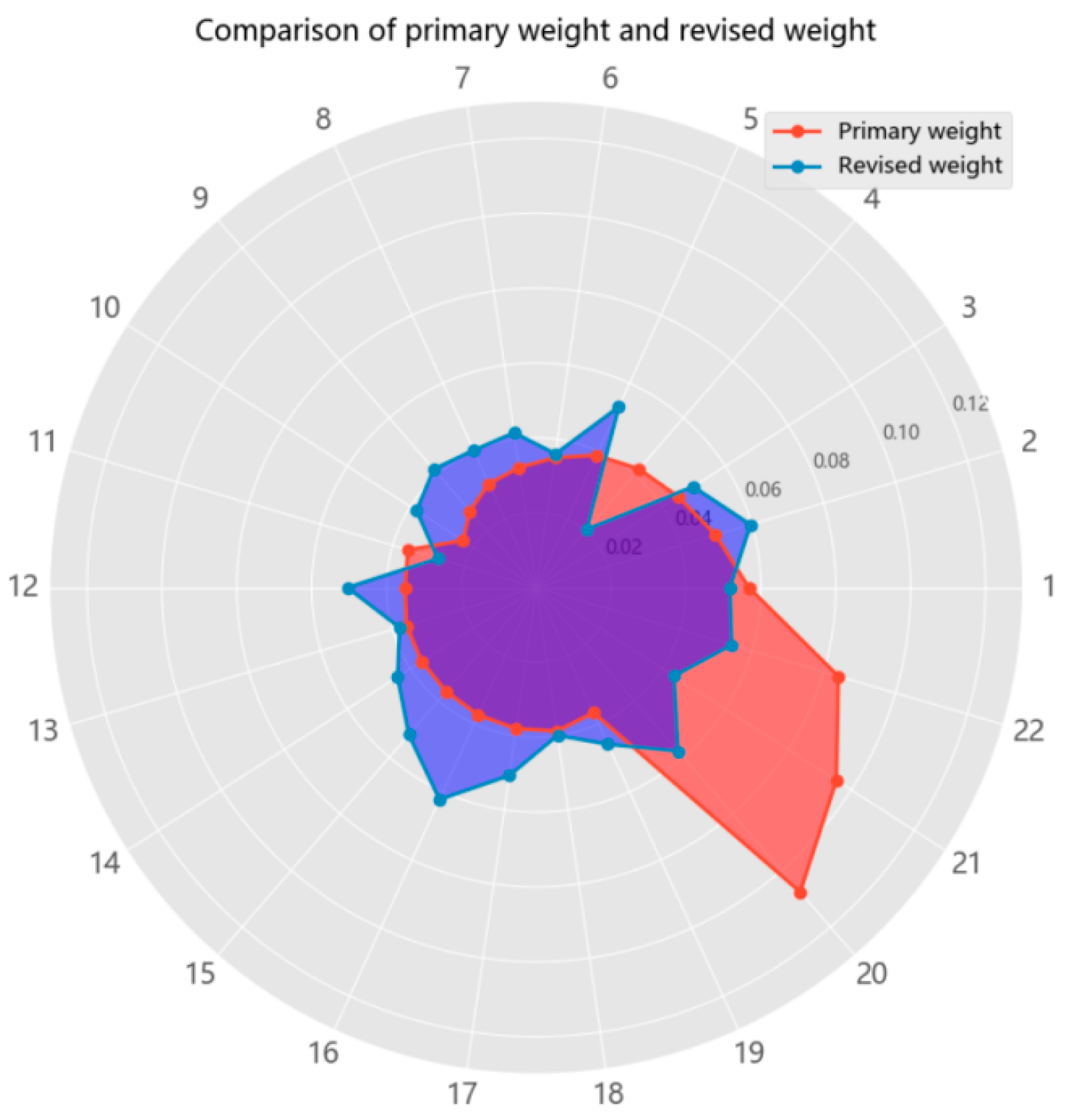 Applsci 13 04026 g005 550