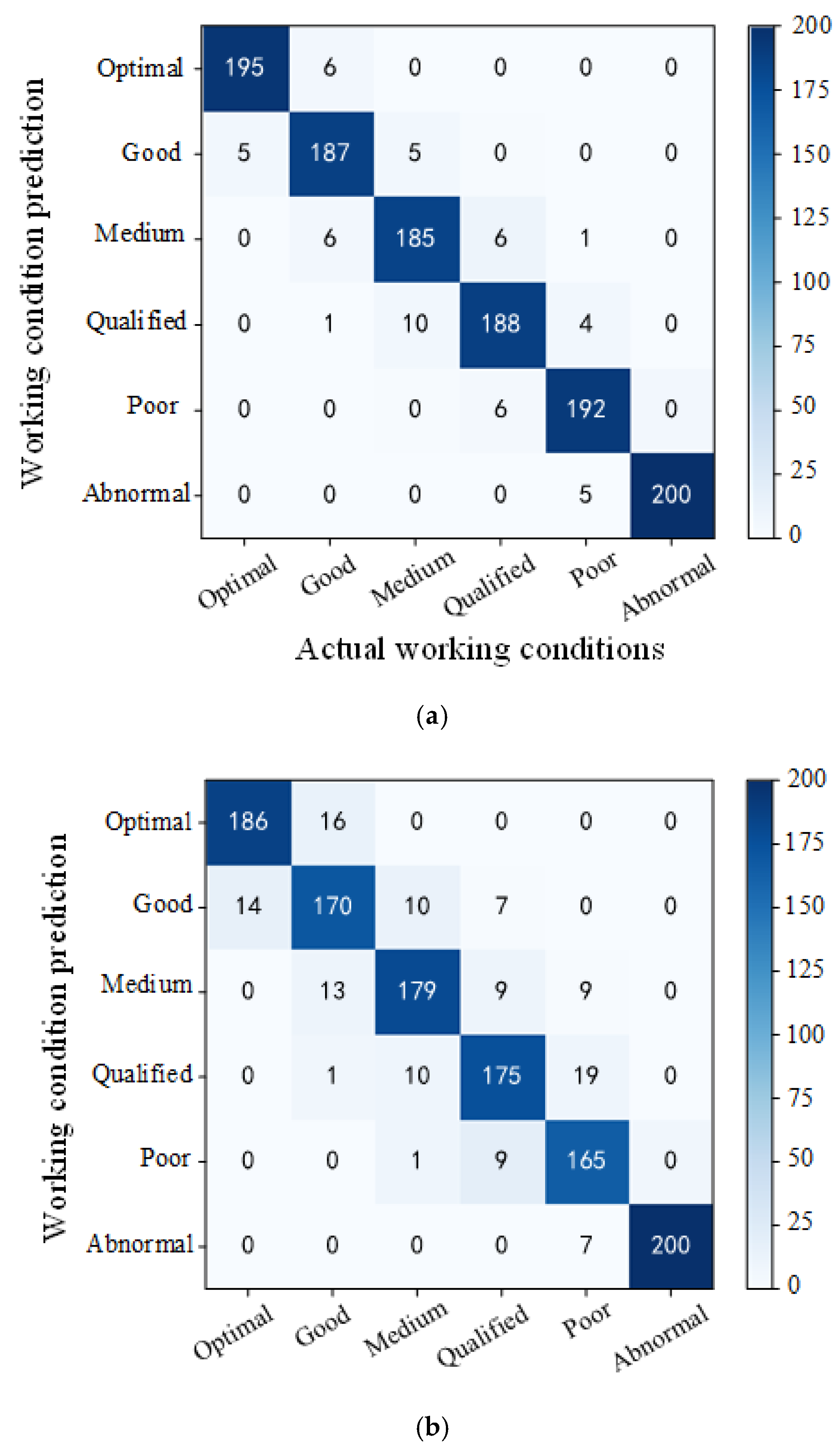 Applsci 13 04028 g017a