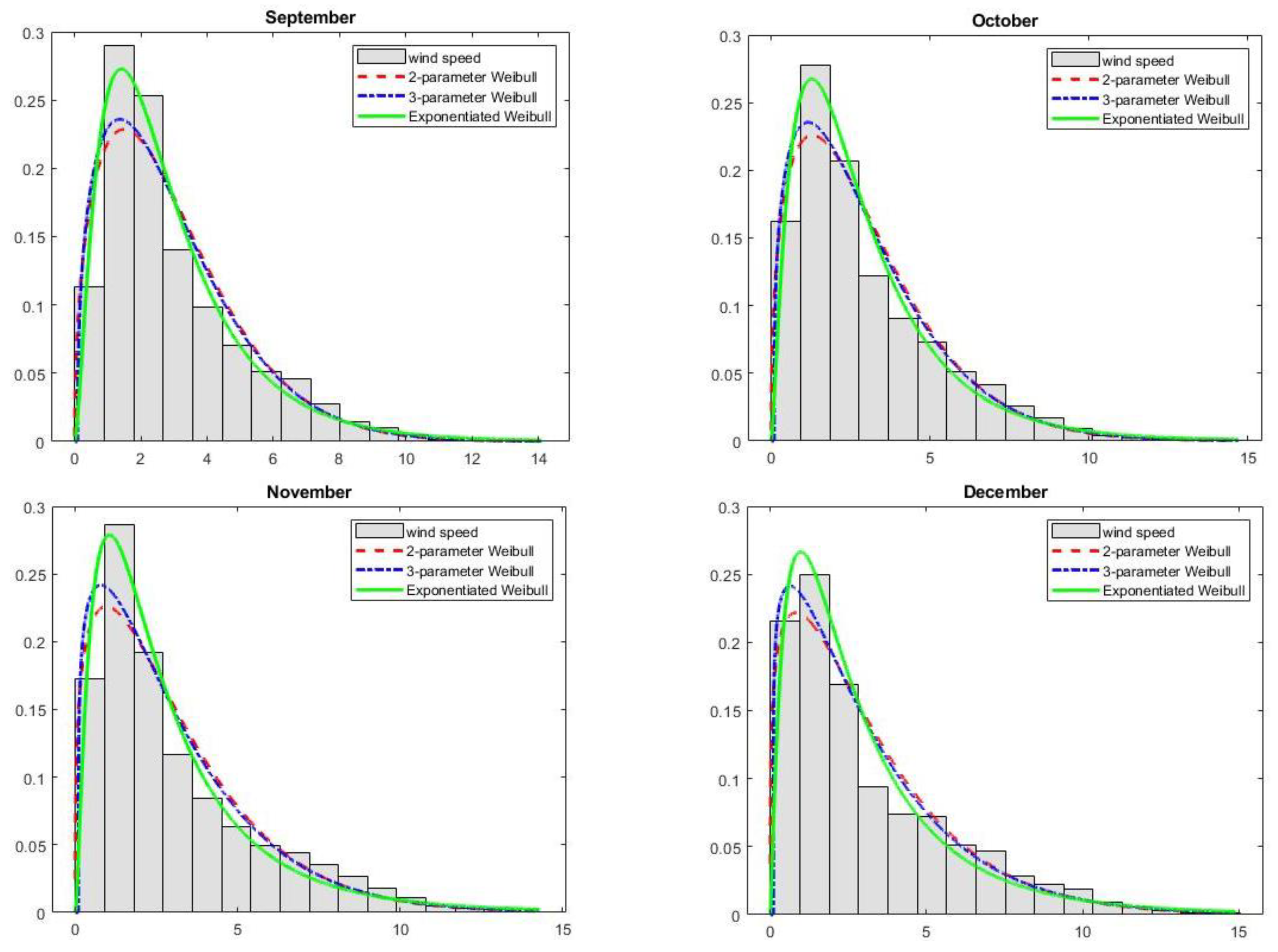 Applsci 13 04031 g007c Applsci 13 04031 g007c