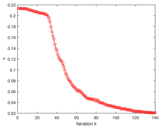 Applied Sciences | Free Full-Text | Frequency-Limited Model Reduction ...