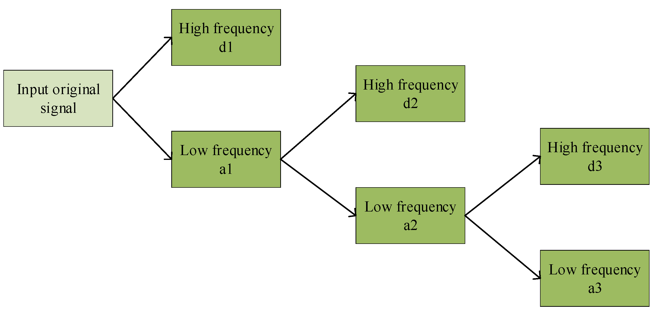 Applsci 13 04042 g001