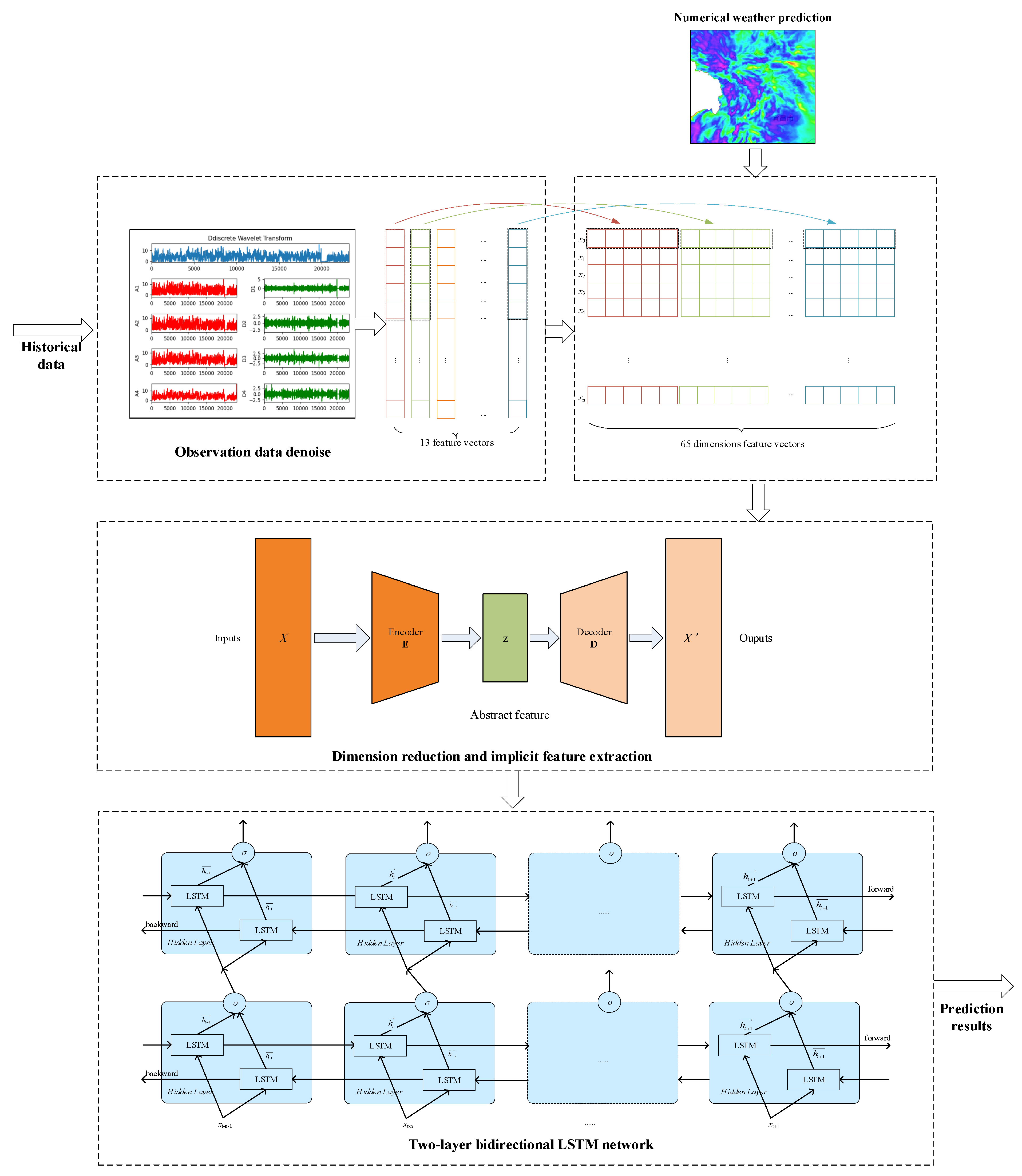 Applsci 13 04042 g002