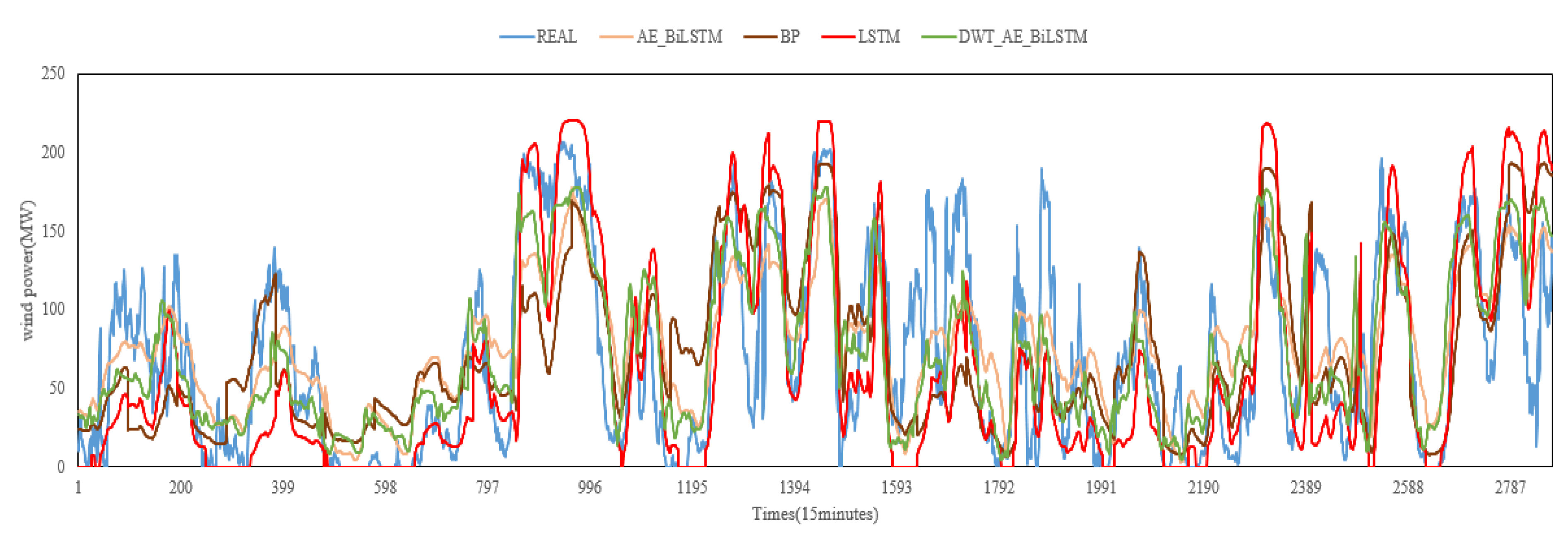 Applsci 13 04042 g005