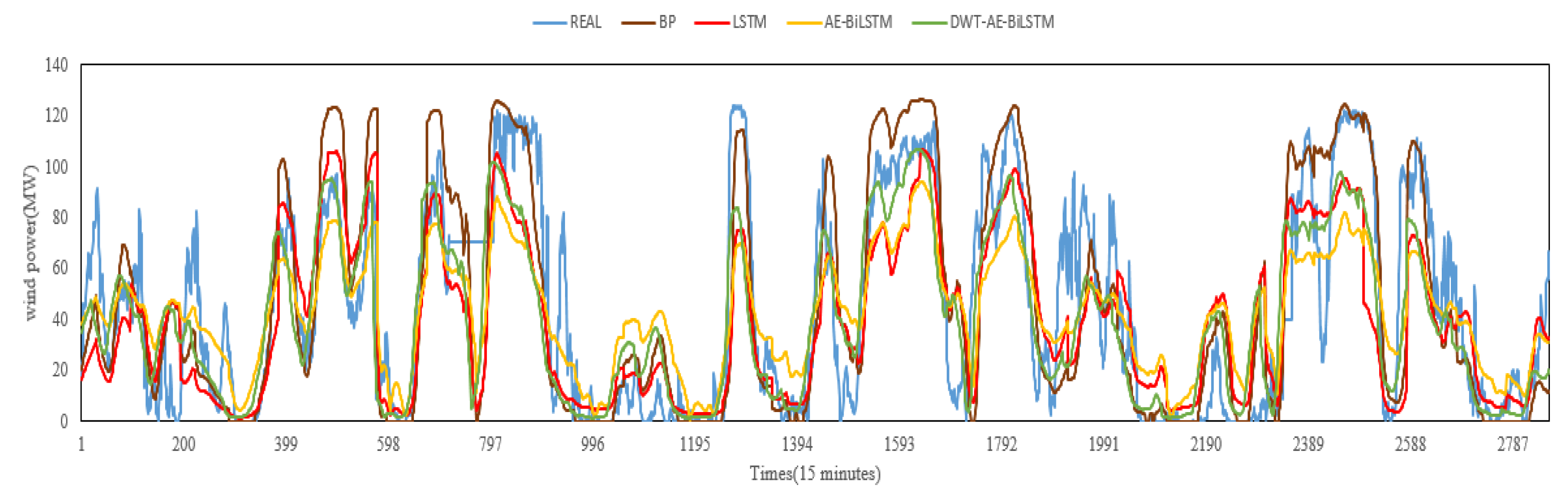 Applsci 13 04042 g006