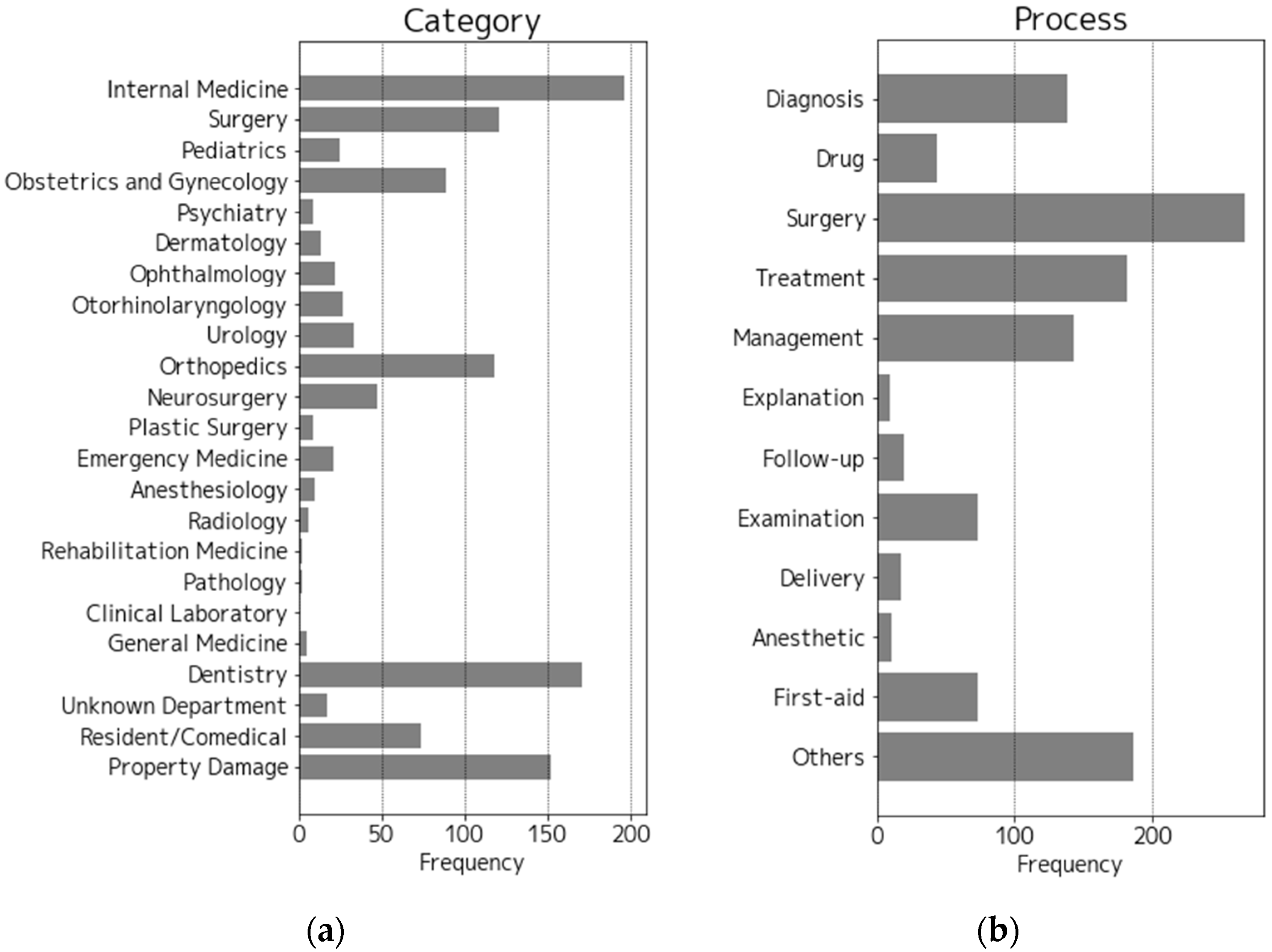 Accuracy of the Sentence-BERT Semantic Search System for a