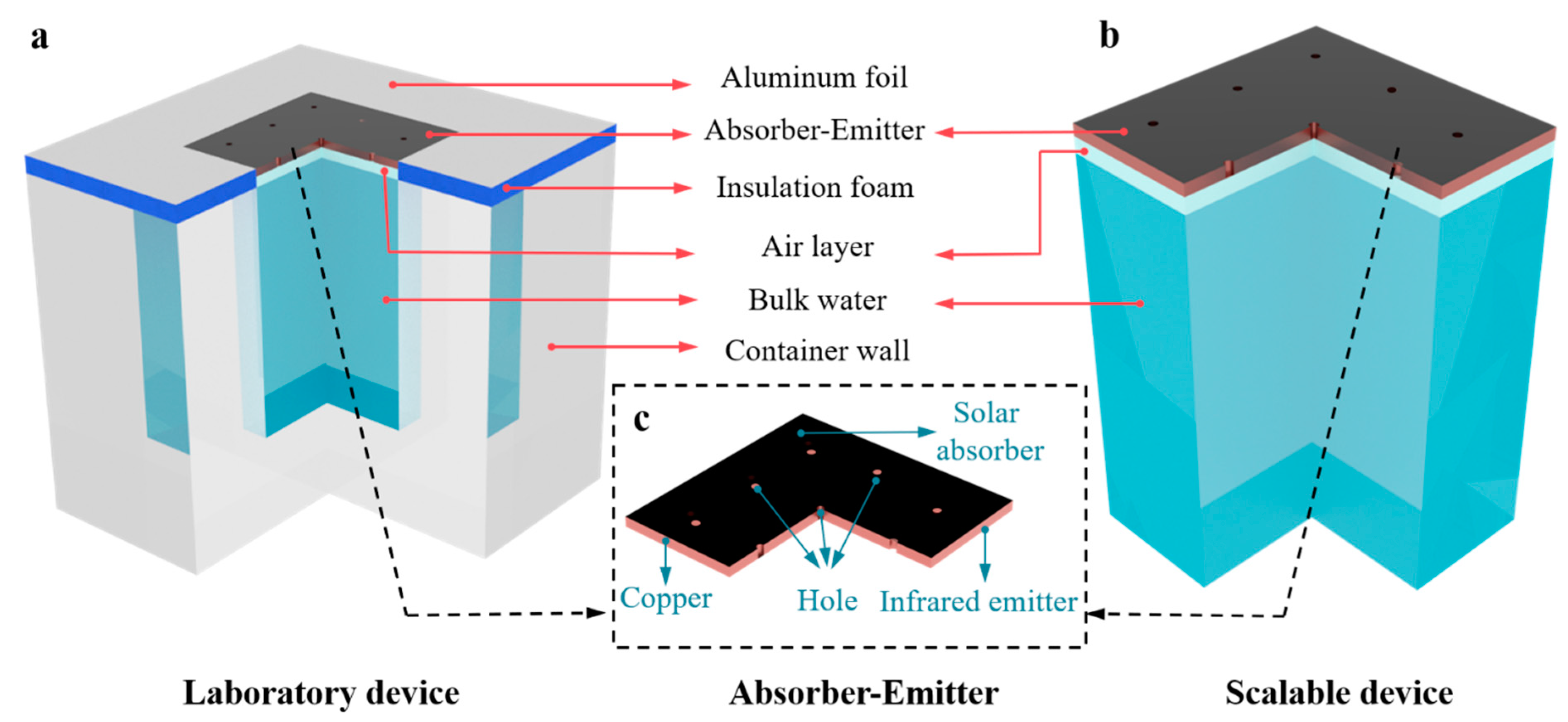 Applsci 13 04052 g002