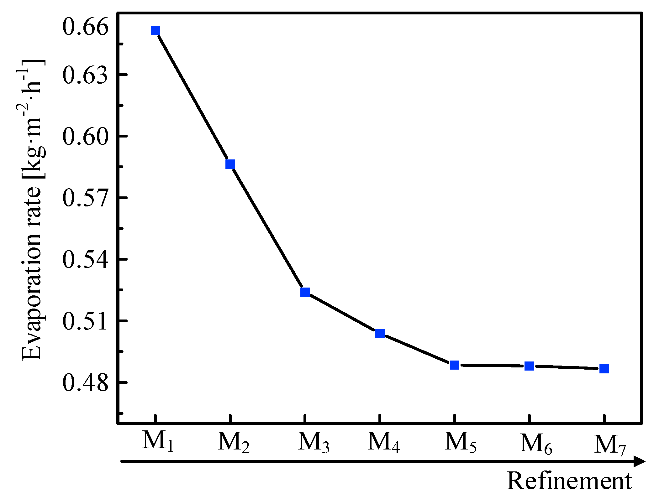 Applsci 13 04052 g003