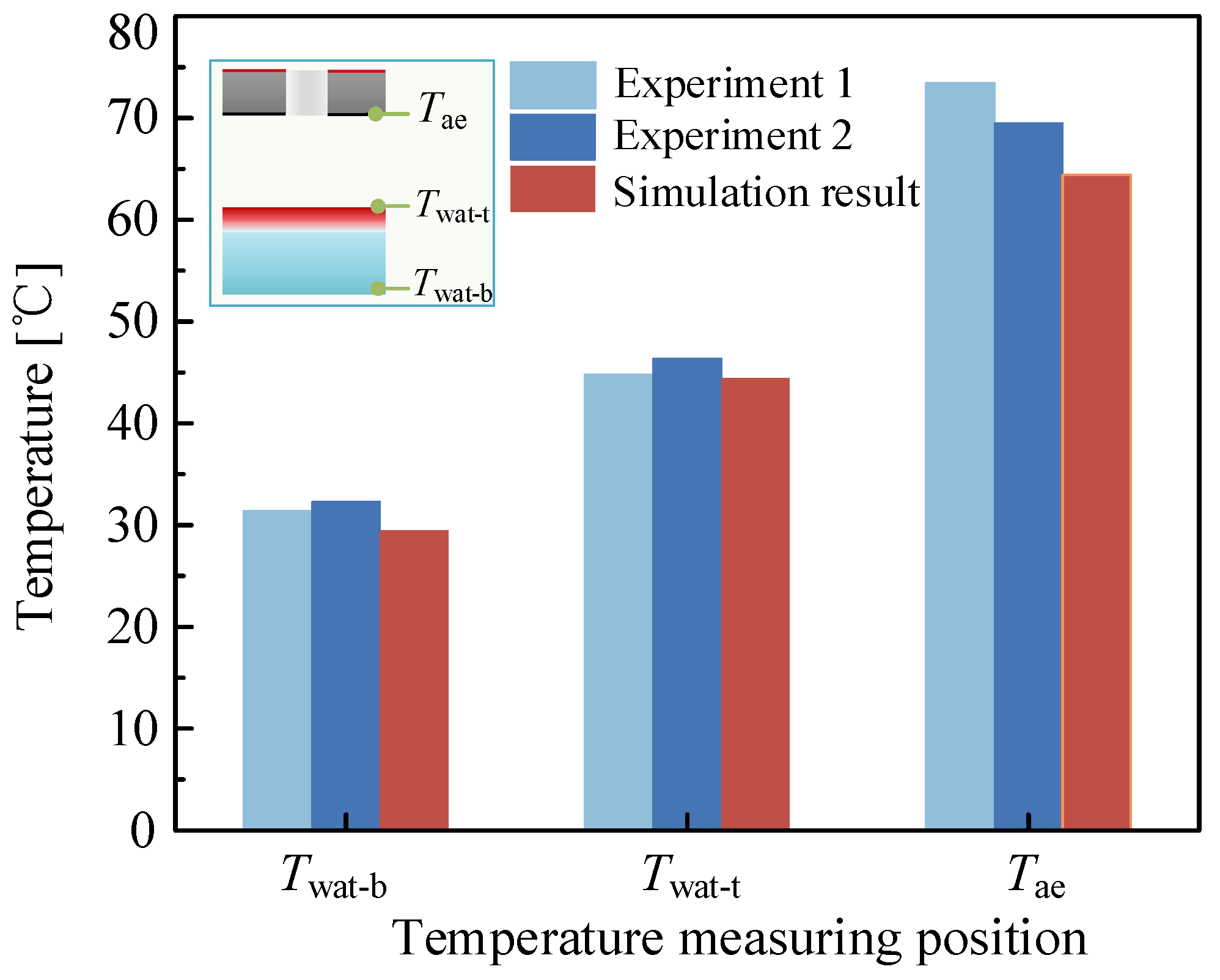 Applsci 13 04052 g005