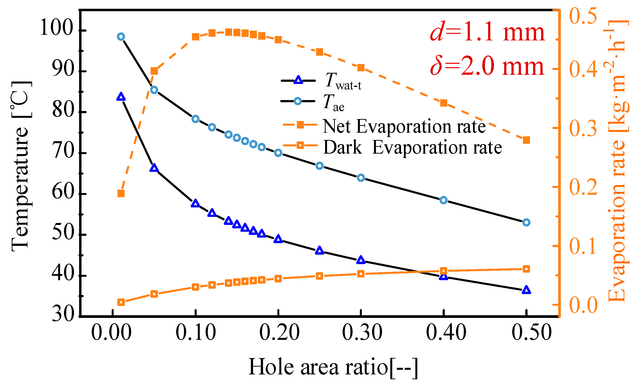 Applsci 13 04052 g008